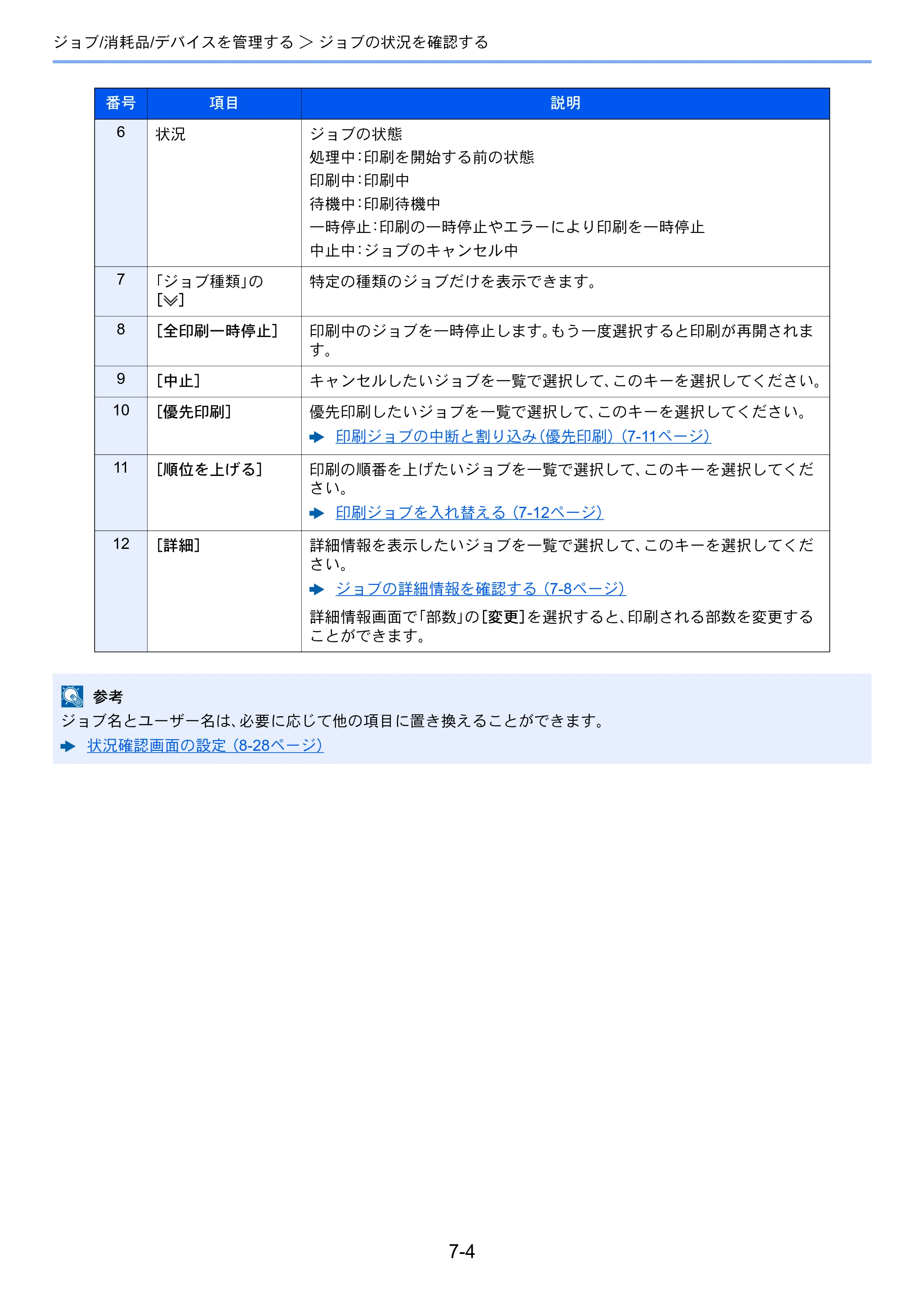 京セラ TASKalfa 7003i / TASKalfa 9003i TASKalfa9003i/7003i 使用説明書 — 原本ページ — 364ページ
