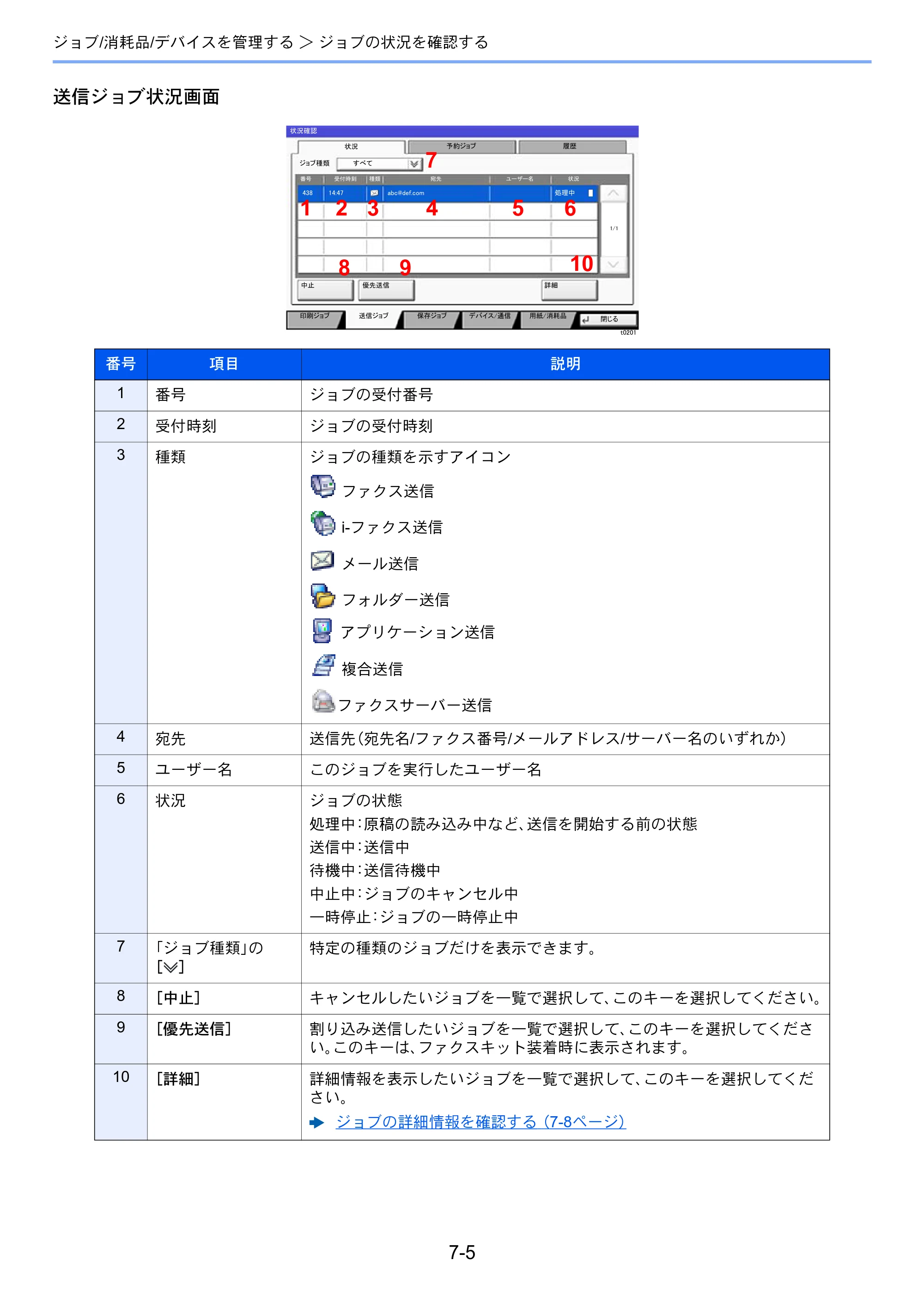 京セラ TASKalfa 7003i / TASKalfa 9003i TASKalfa9003i/7003i 使用説明書 — 原本ページ — 365ページ