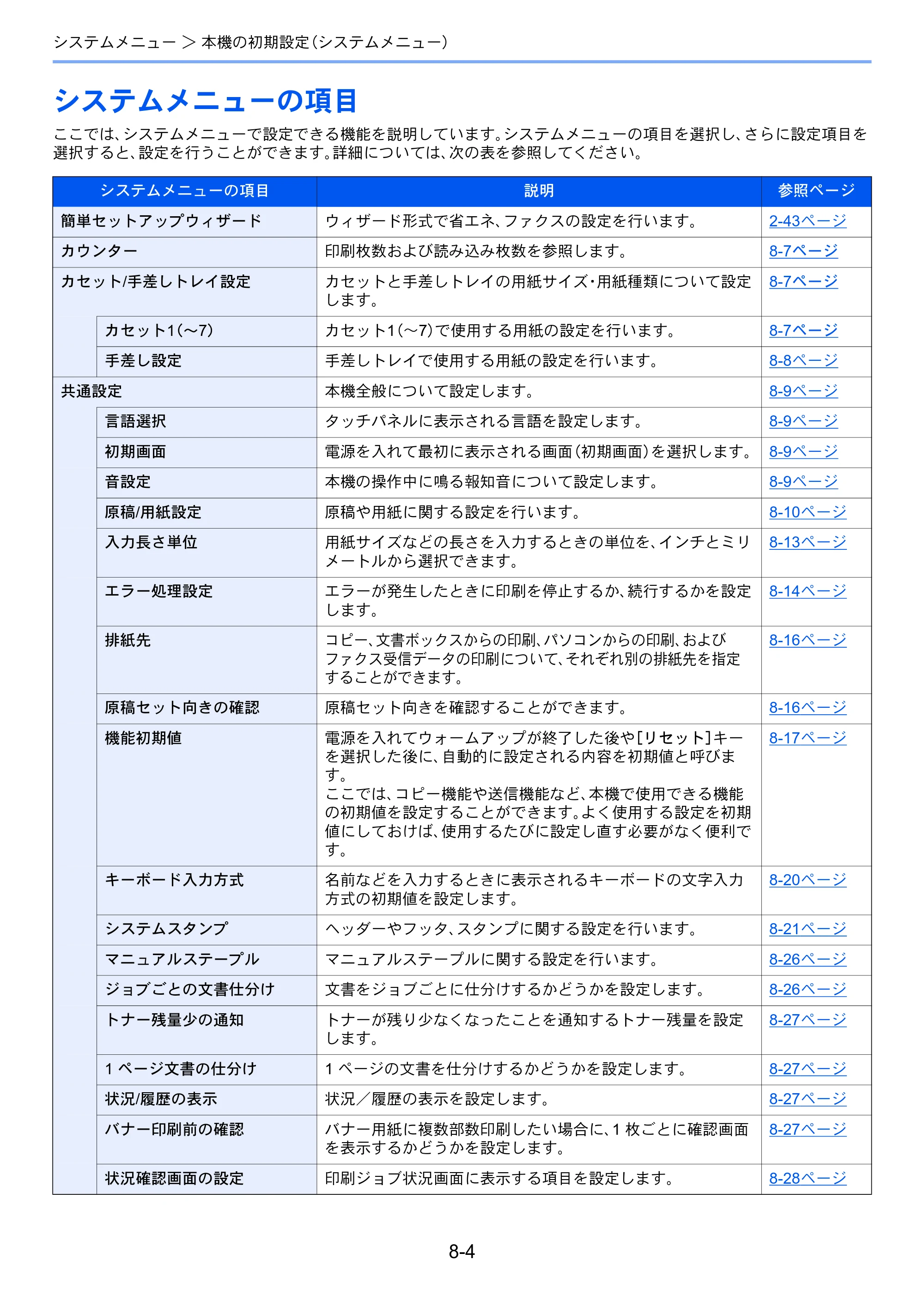 京セラ TASKalfa 7003i / TASKalfa 9003i TASKalfa9003i/7003i 使用説明書 — 原本ページ — 378ページ