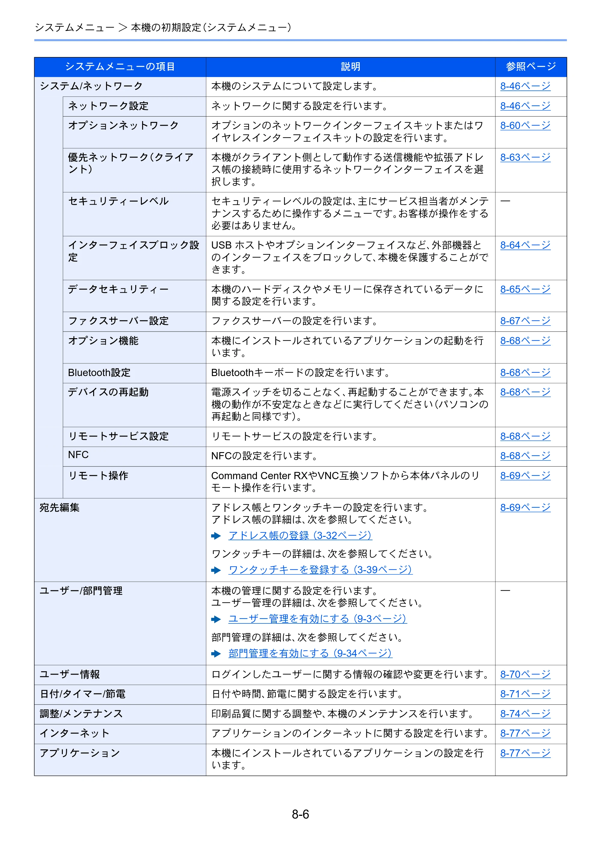 京セラ TASKalfa 7003i / TASKalfa 9003i TASKalfa9003i/7003i 使用説明書 — 原本ページ — 380ページ