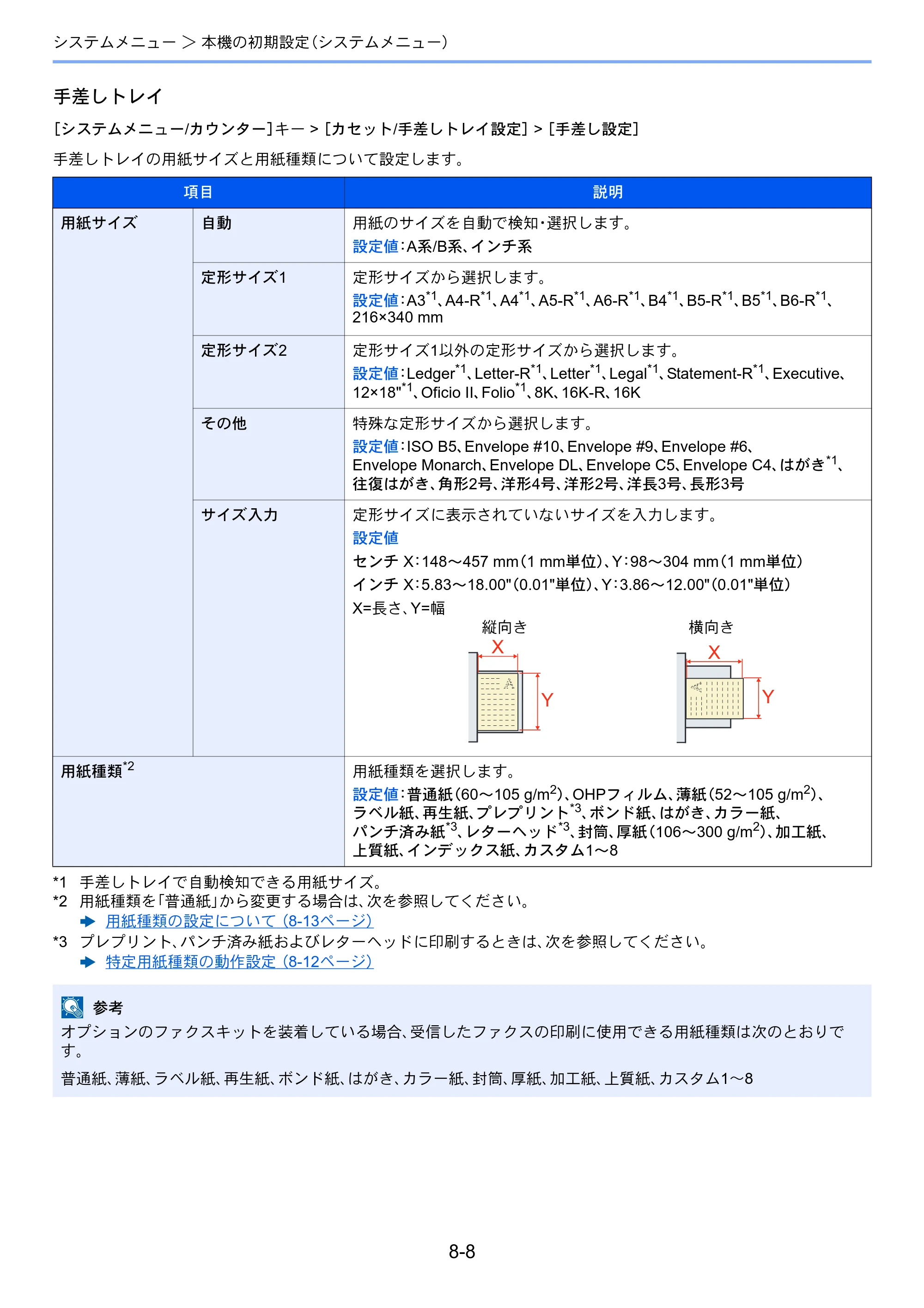京セラ TASKalfa 7003i / TASKalfa 9003i TASKalfa9003i/7003i 使用説明書 — 原本ページ — 382ページ