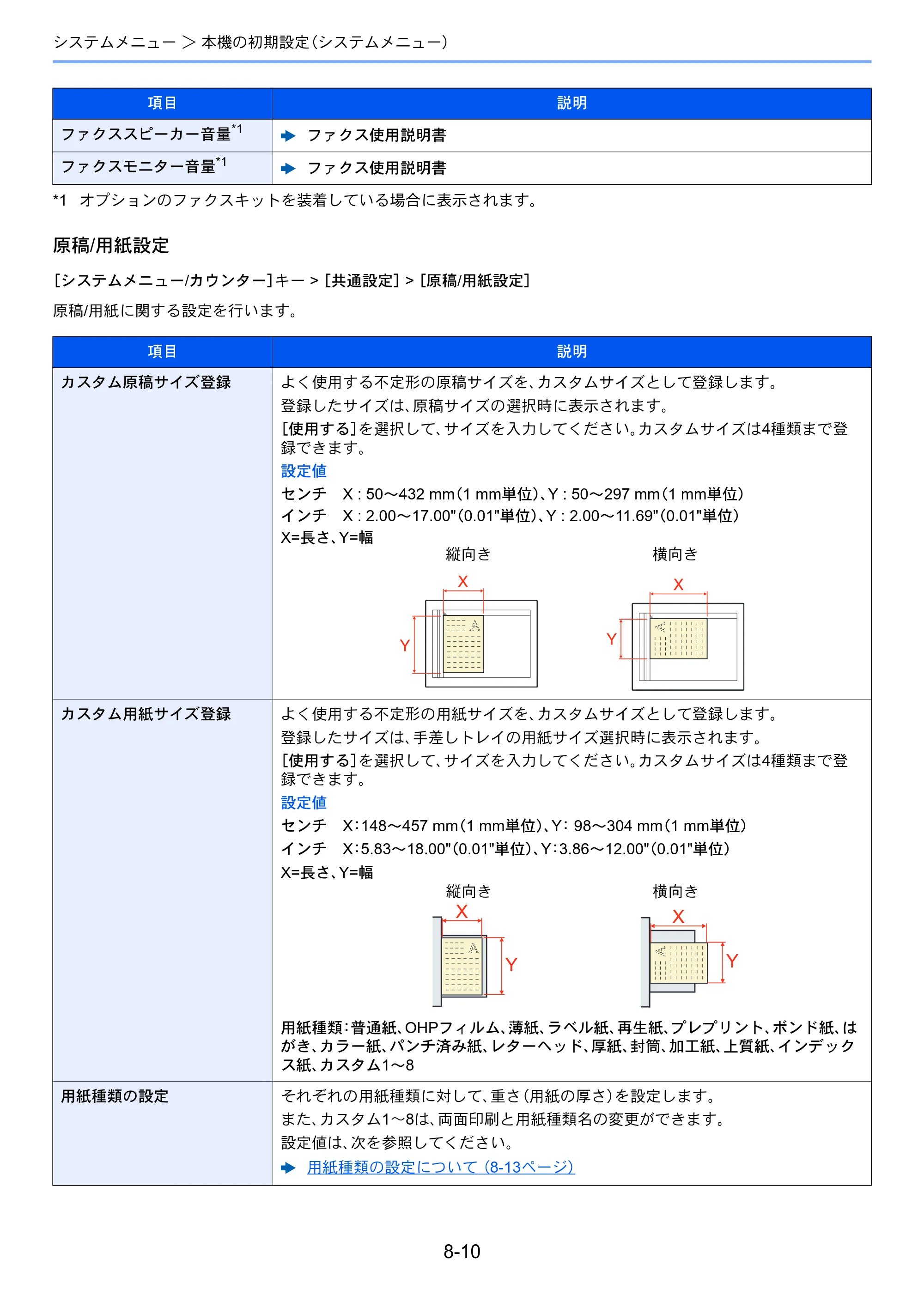 京セラ TASKalfa 7003i / TASKalfa 9003i TASKalfa9003i/7003i 使用説明書 — 原本ページ — 384ページ