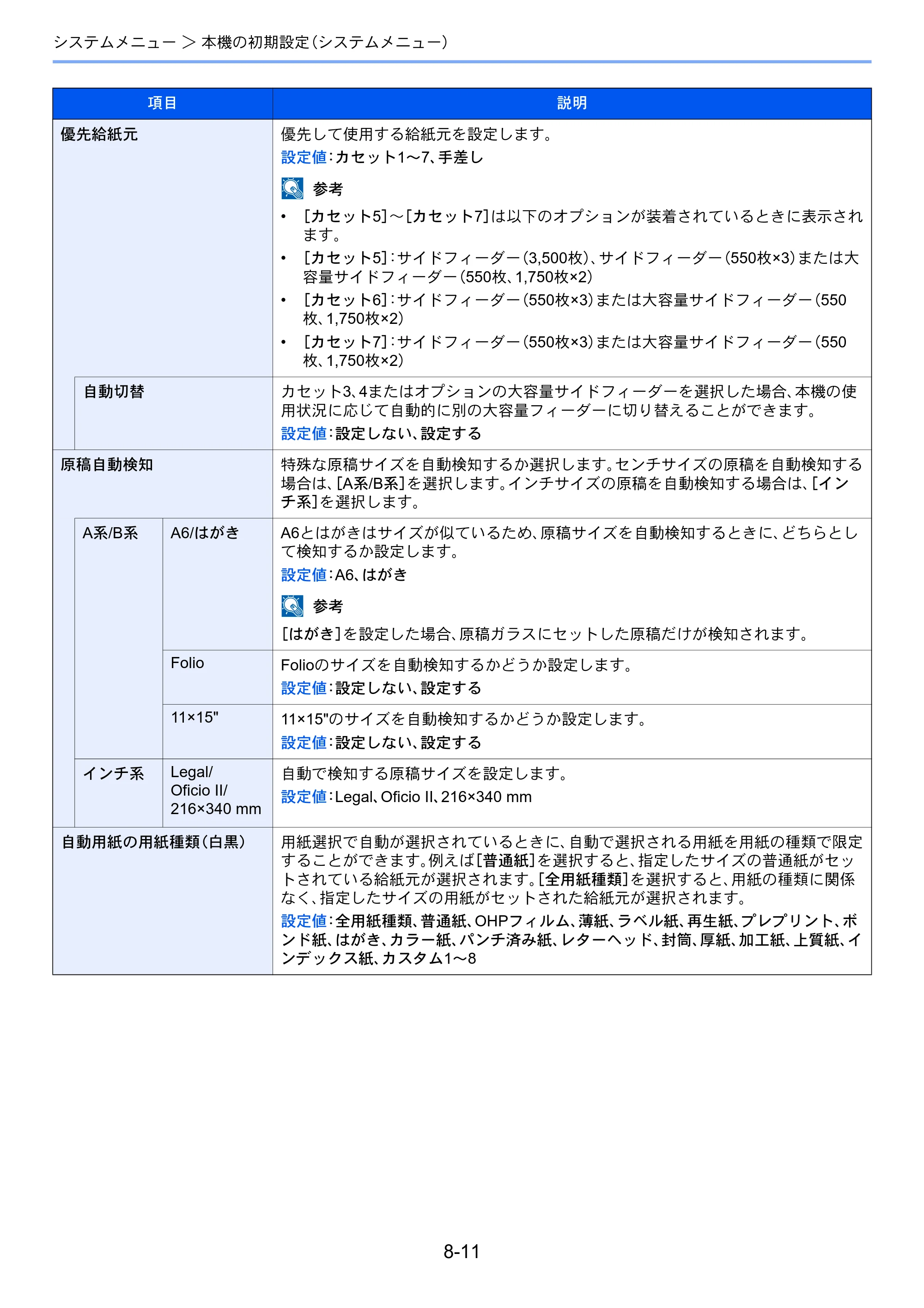 京セラ TASKalfa 7003i / TASKalfa 9003i TASKalfa9003i/7003i 使用説明書 — 原本ページ — 385ページ