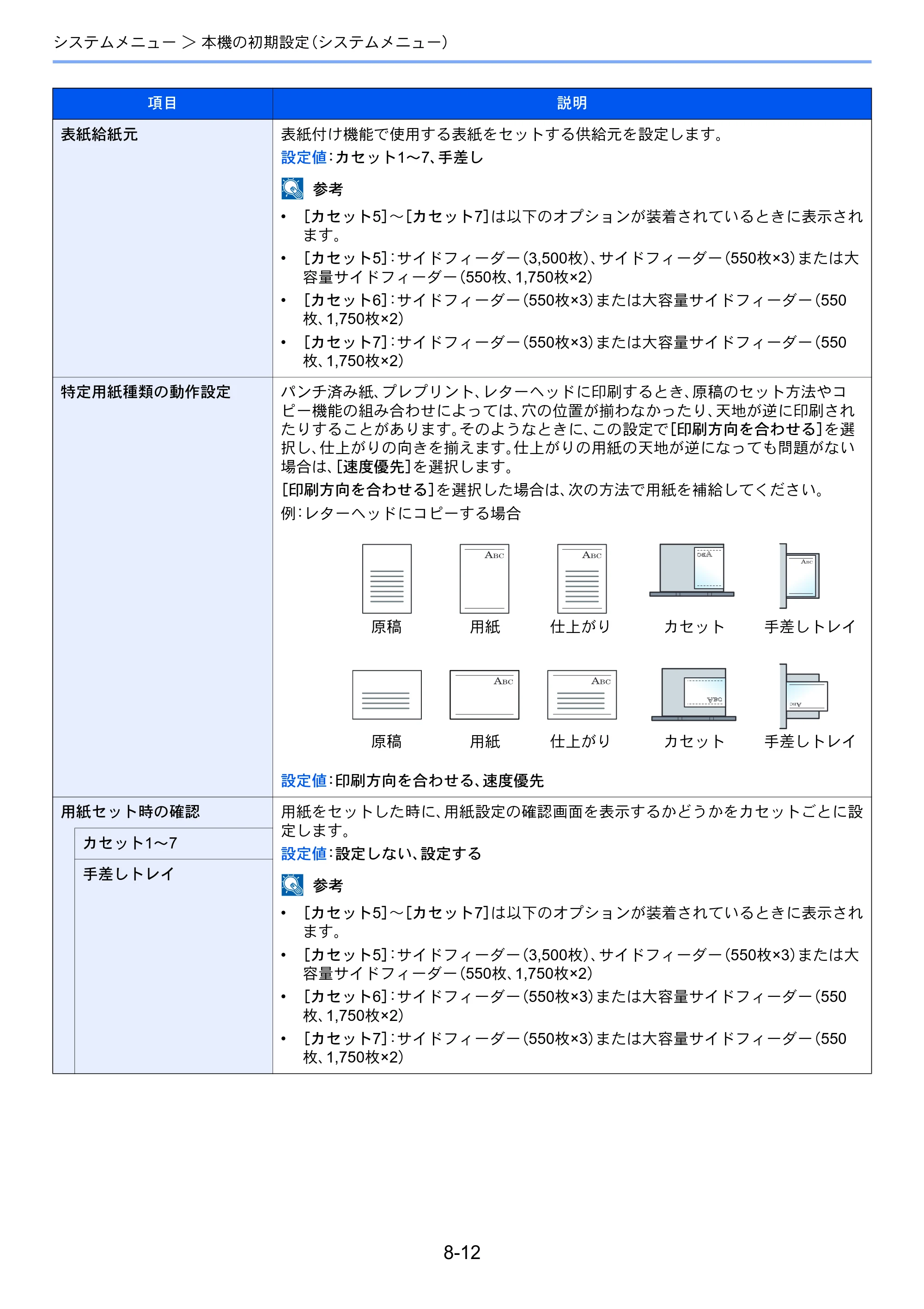 京セラ TASKalfa 7003i / TASKalfa 9003i TASKalfa9003i/7003i 使用説明書 — 原本ページ — 386ページ