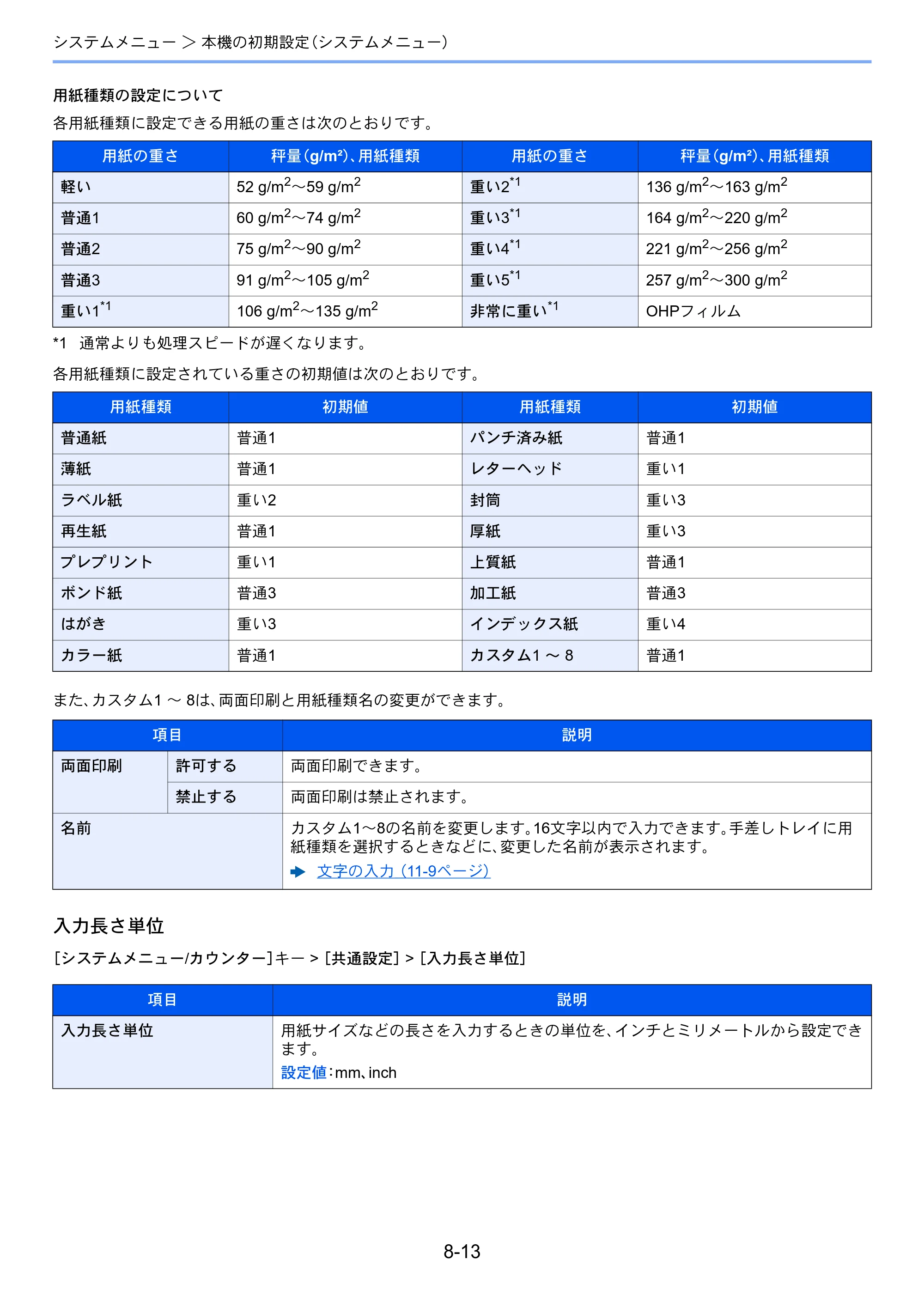 京セラ TASKalfa 7003i / TASKalfa 9003i TASKalfa9003i/7003i 使用説明書 — 原本ページ — 387ページ