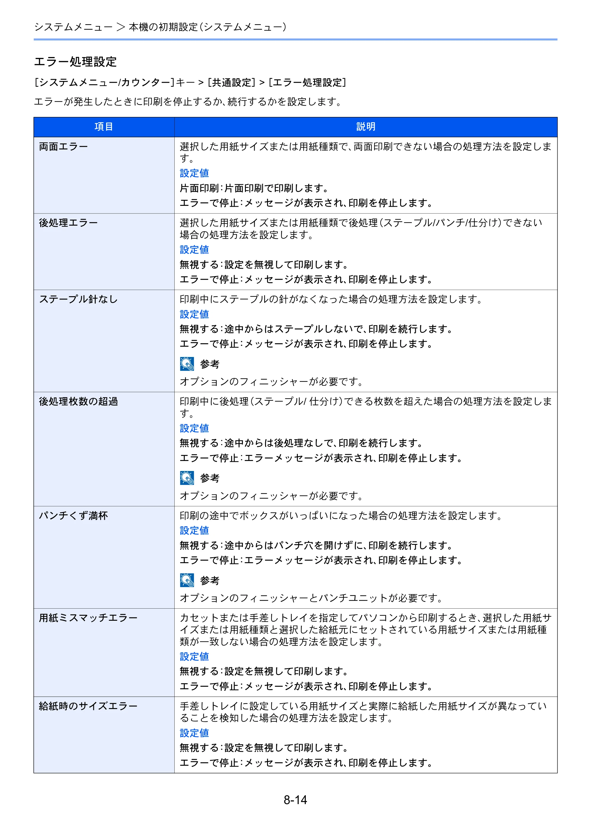京セラ TASKalfa 7003i / TASKalfa 9003i TASKalfa9003i/7003i 使用説明書 — 原本ページ — 388ページ