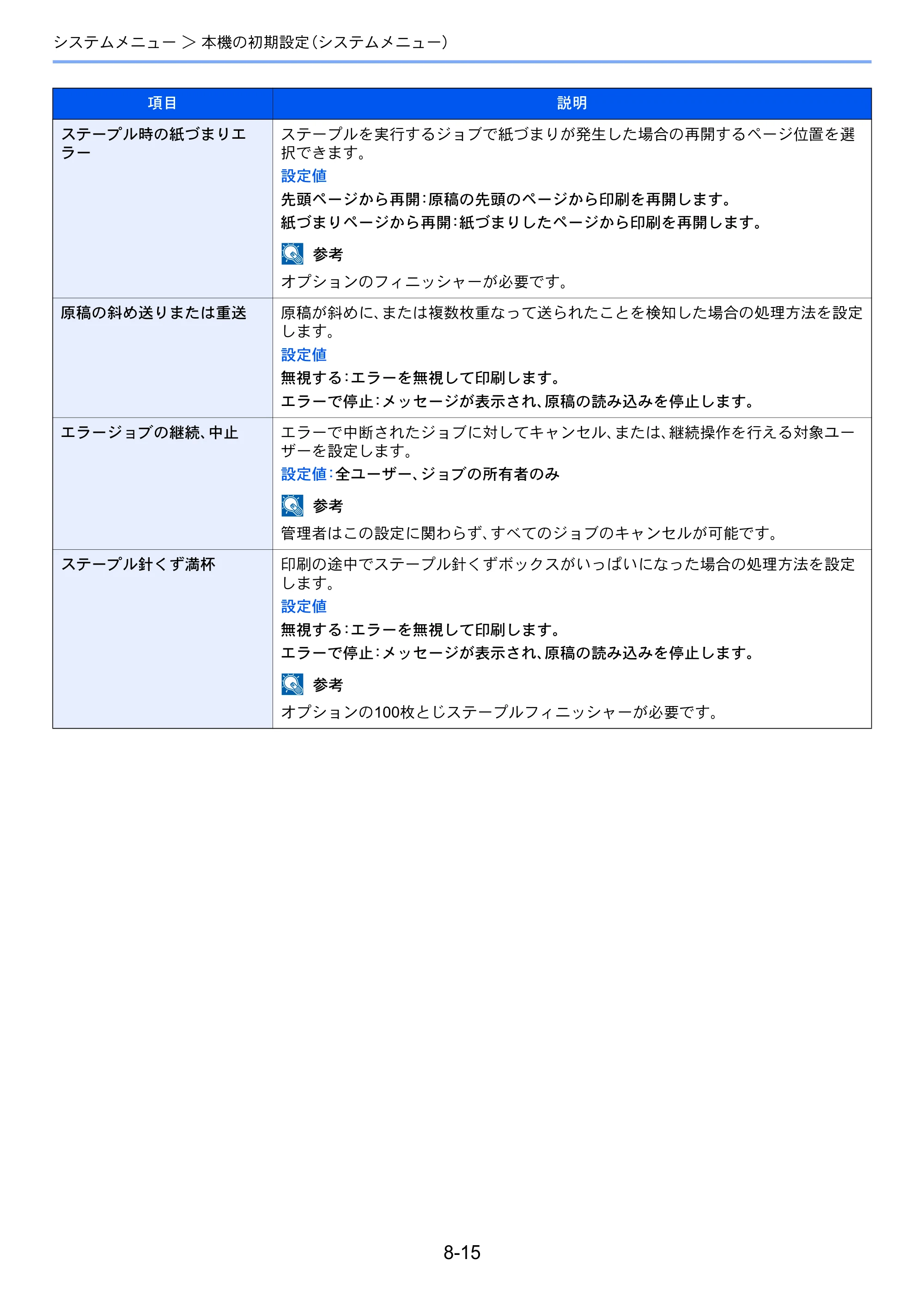 京セラ TASKalfa 7003i / TASKalfa 9003i TASKalfa9003i/7003i 使用説明書 — 原本ページ — 389ページ