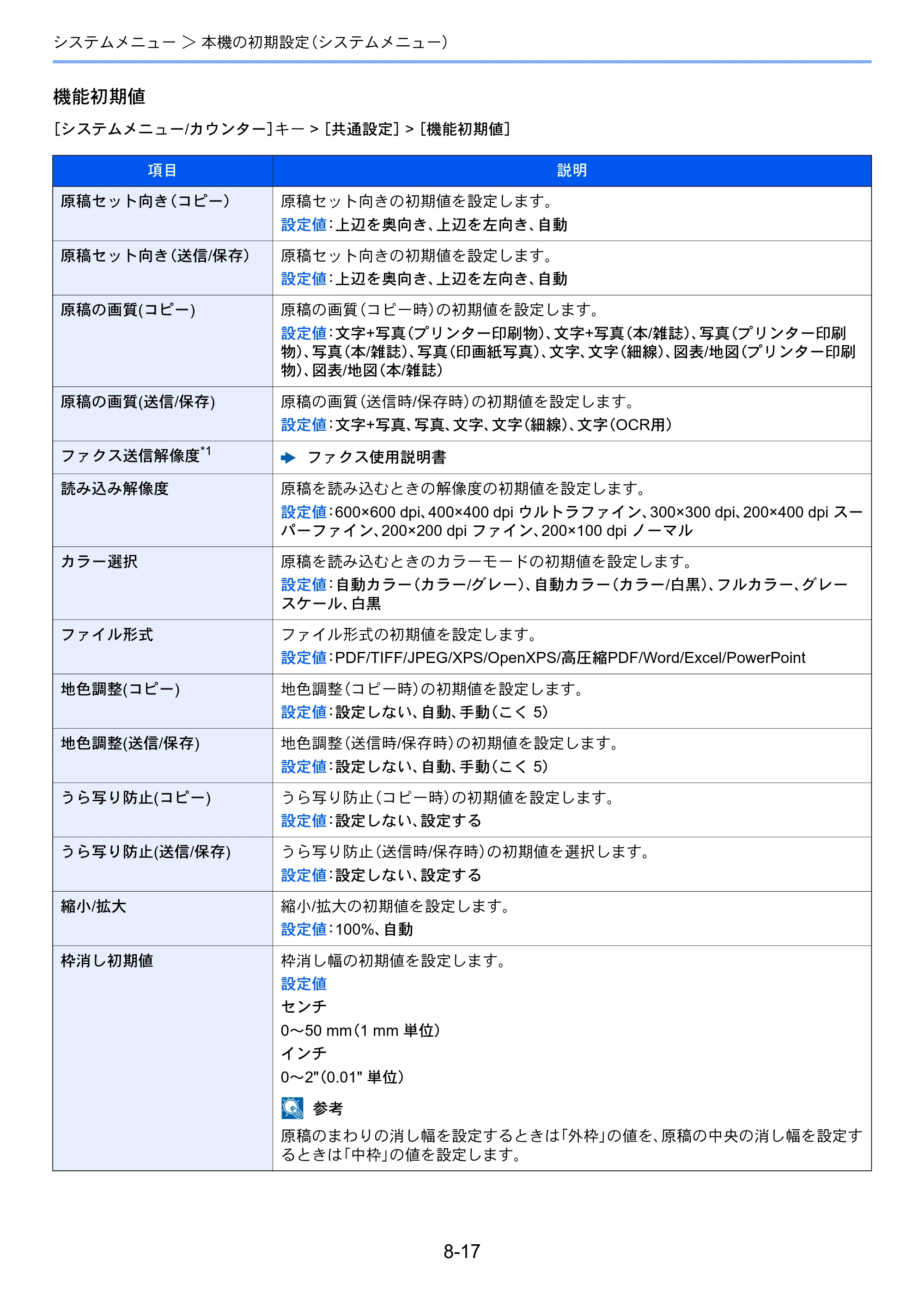京セラ TASKalfa 7003i / TASKalfa 9003i TASKalfa9003i/7003i 使用説明書 — 原本ページ — 391ページ