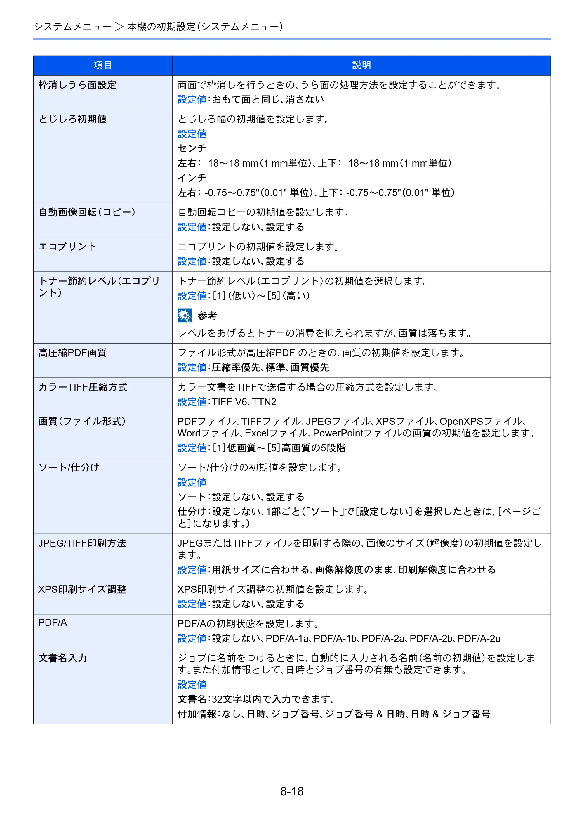 京セラ TASKalfa 7003i / TASKalfa 9003i TASKalfa9003i/7003i 使用説明書 — 原本ページ — 392ページ