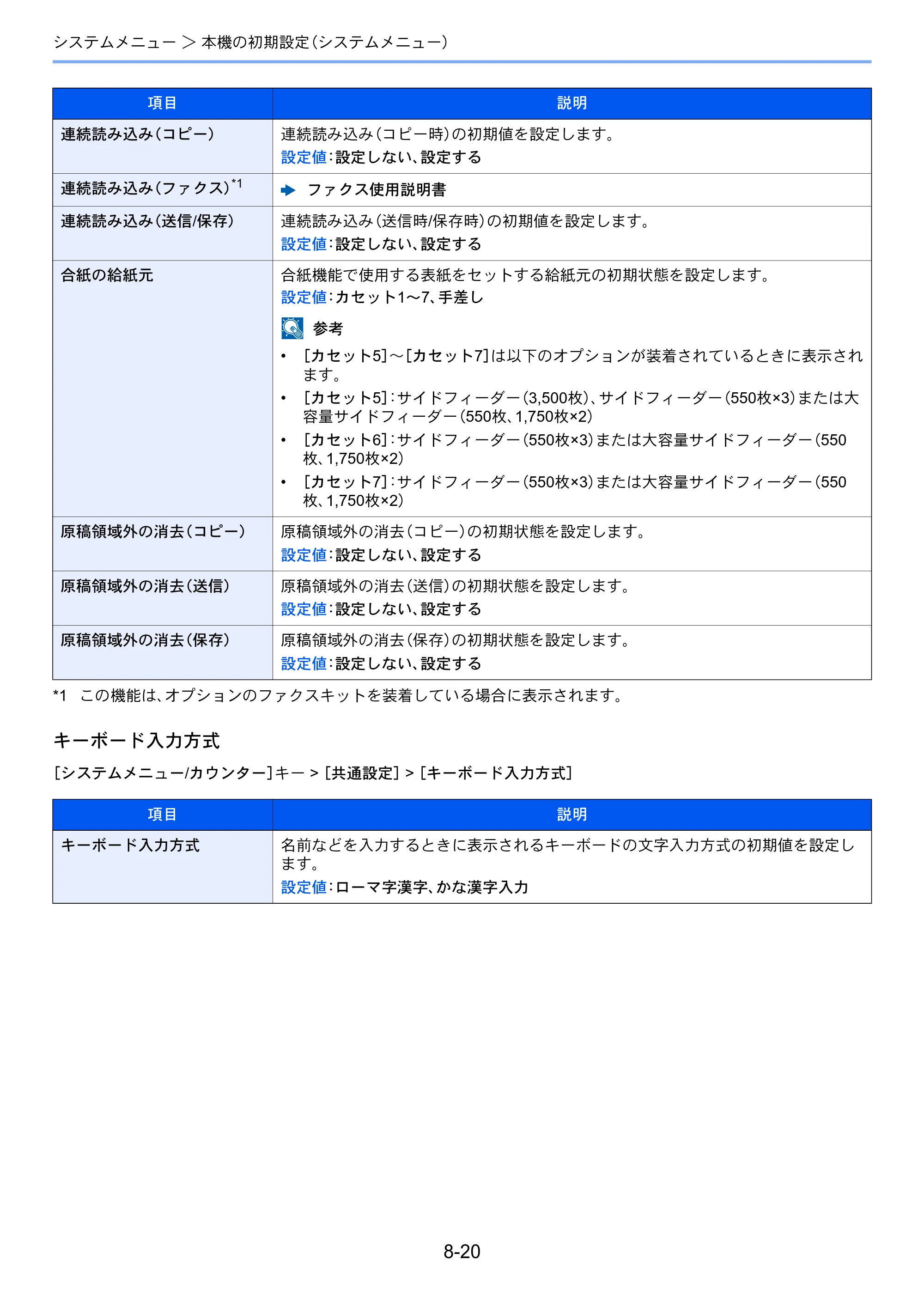 京セラ TASKalfa 7003i / TASKalfa 9003i TASKalfa9003i/7003i 使用説明書 — 原本ページ — 394ページ