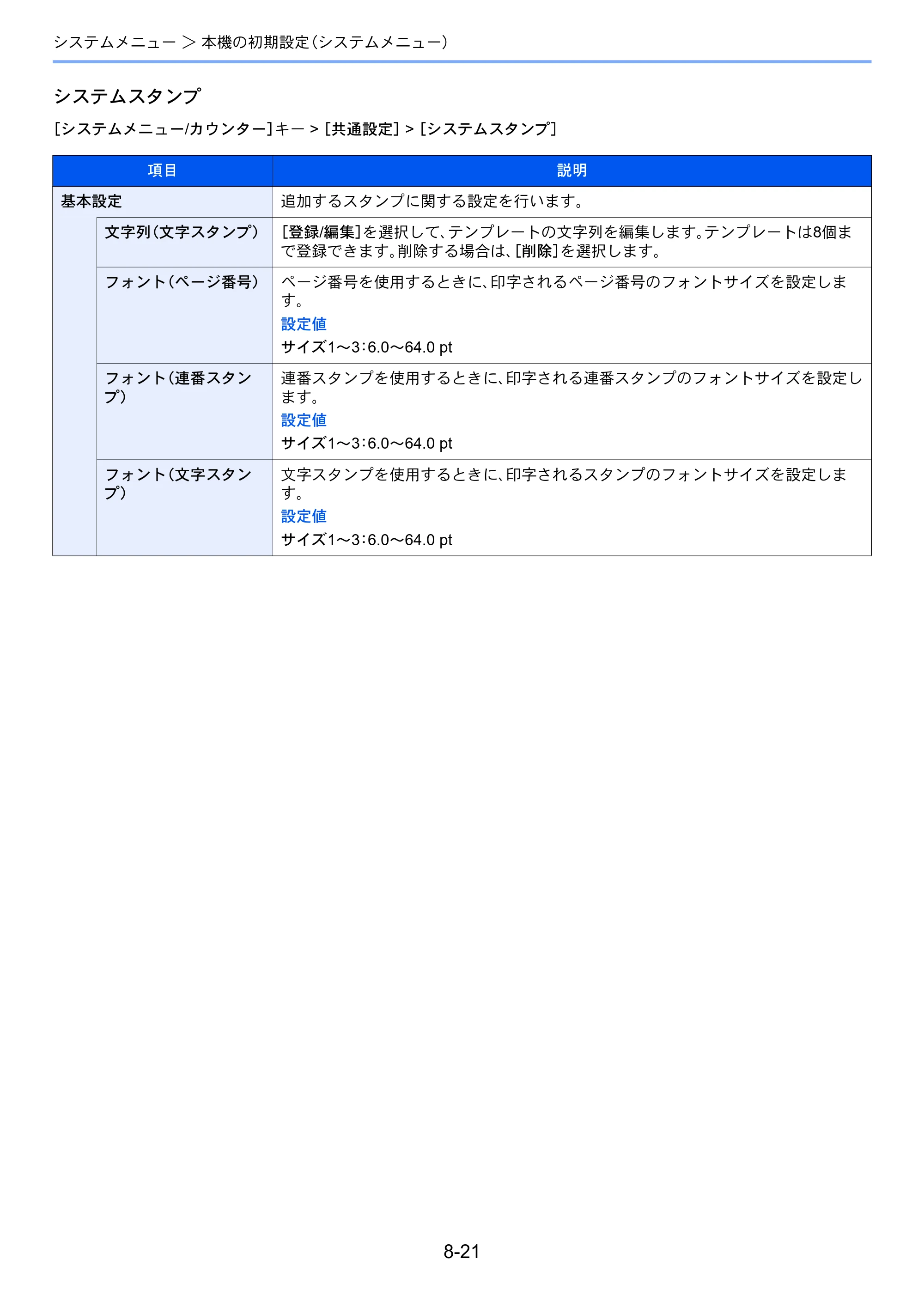 京セラ TASKalfa 7003i / TASKalfa 9003i TASKalfa9003i/7003i 使用説明書 — 原本ページ — 395ページ