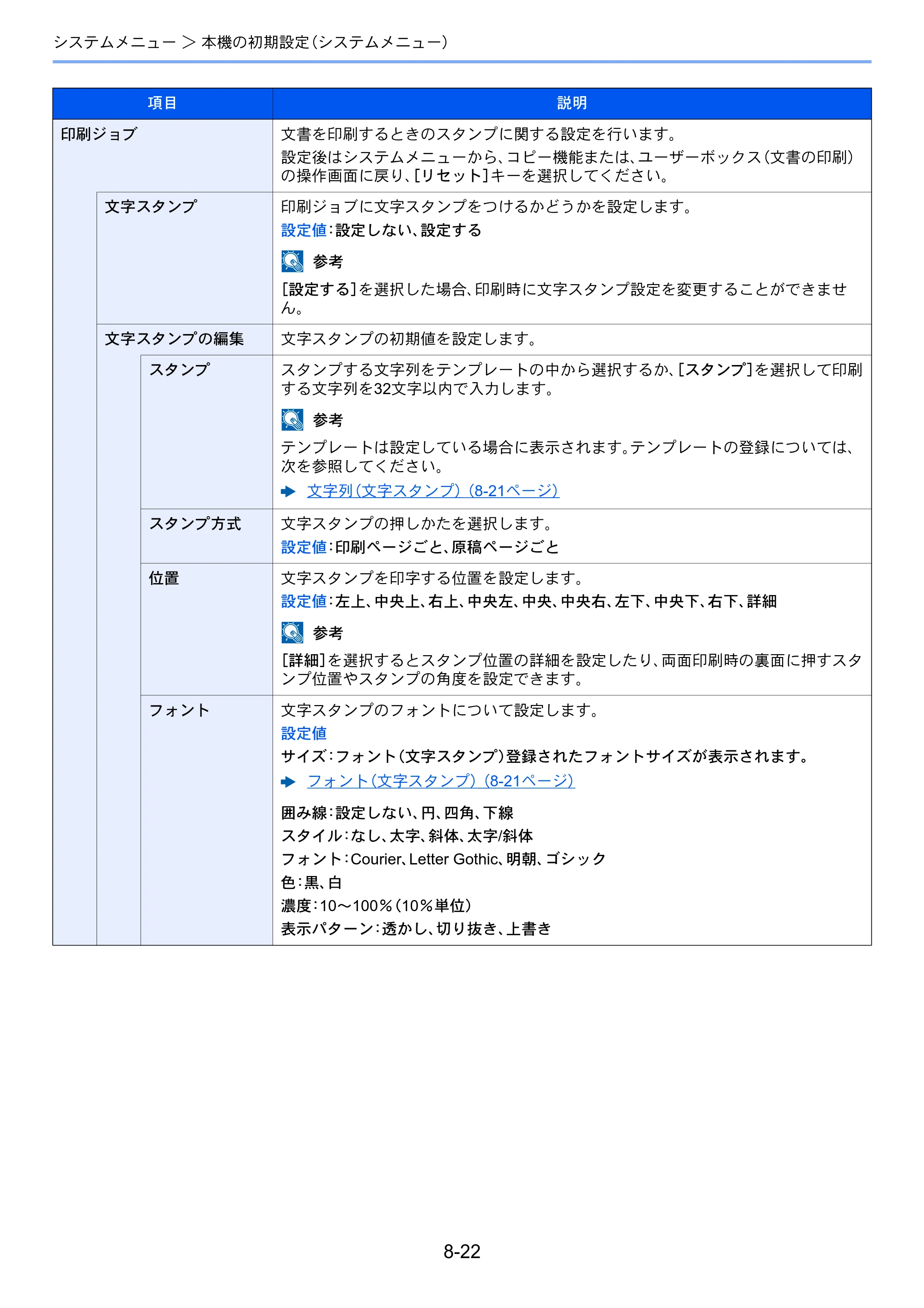 京セラ TASKalfa 7003i / TASKalfa 9003i TASKalfa9003i/7003i 使用説明書 — 原本ページ — 396ページ