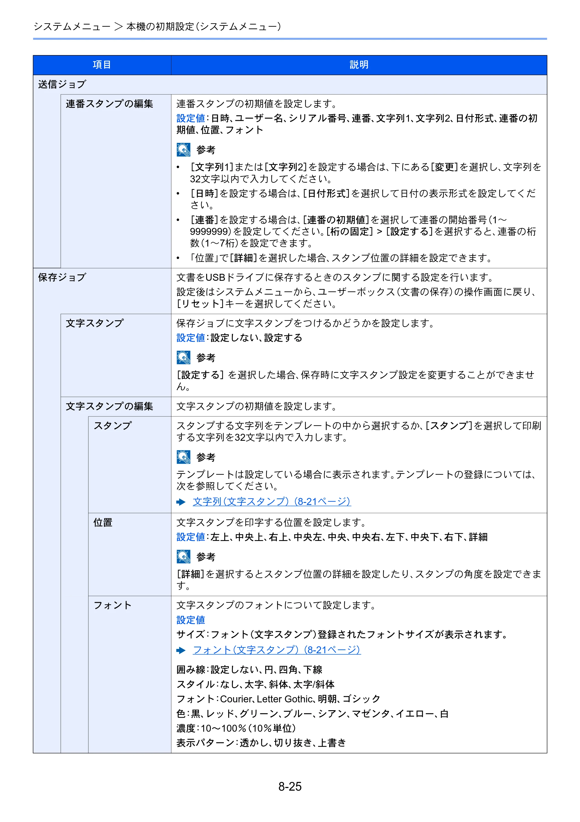 京セラ TASKalfa 7003i / TASKalfa 9003i TASKalfa9003i/7003i 使用説明書 — 原本ページ — 399ページ