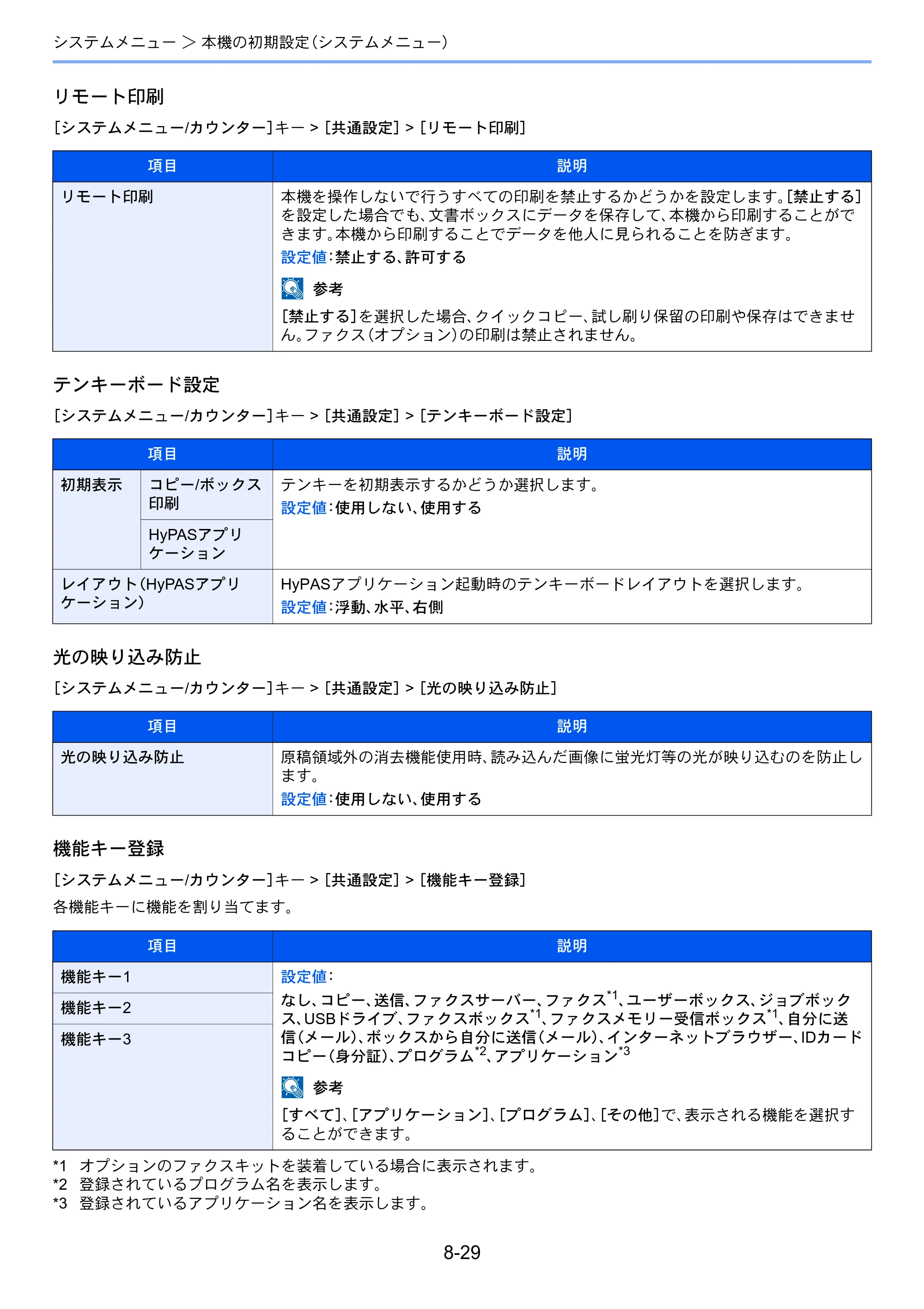 京セラ TASKalfa 7003i / TASKalfa 9003i TASKalfa9003i/7003i 使用説明書 — 原本ページ — 403ページ