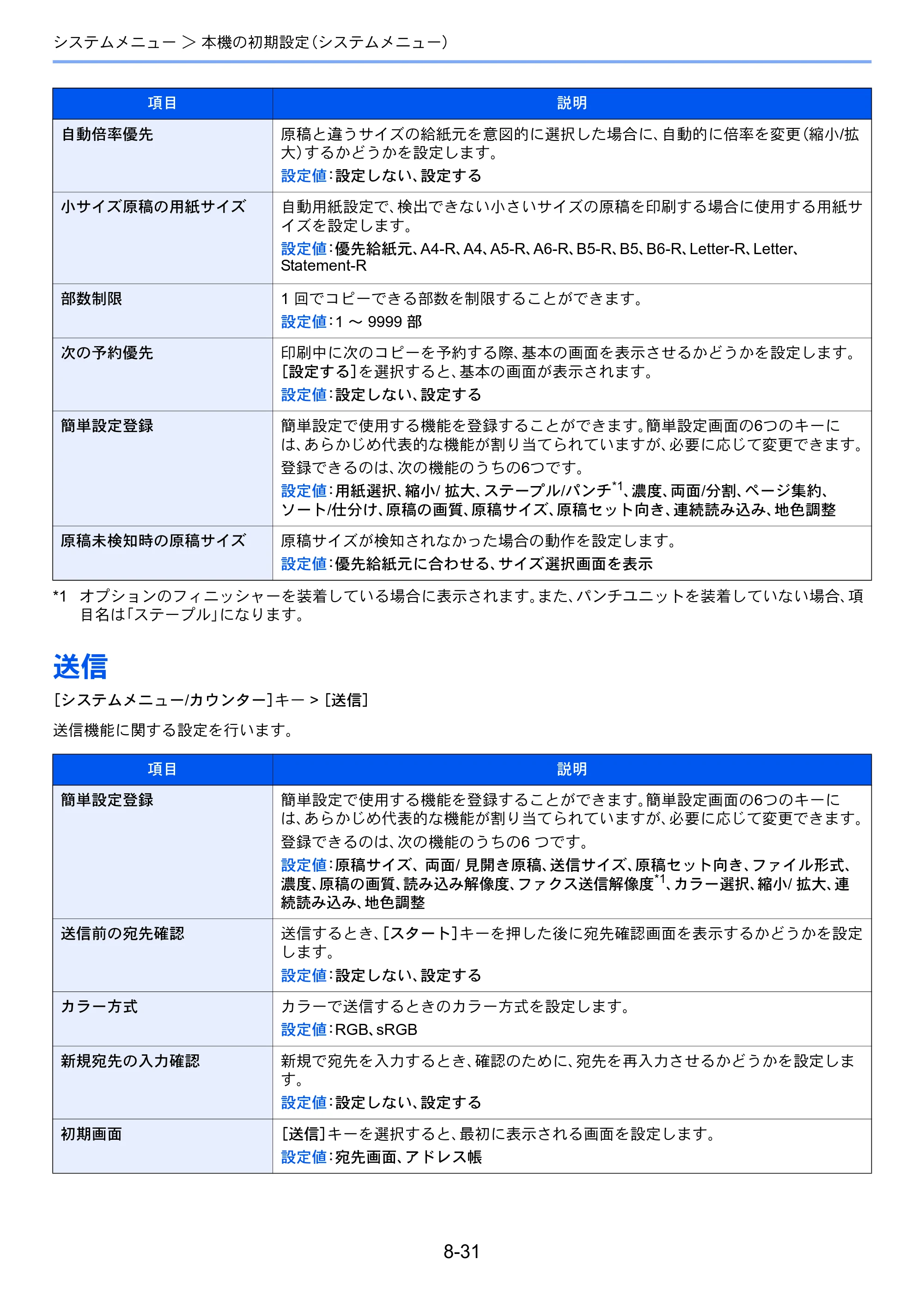 京セラ TASKalfa 7003i / TASKalfa 9003i TASKalfa9003i/7003i 使用説明書 — 原本ページ — 405ページ