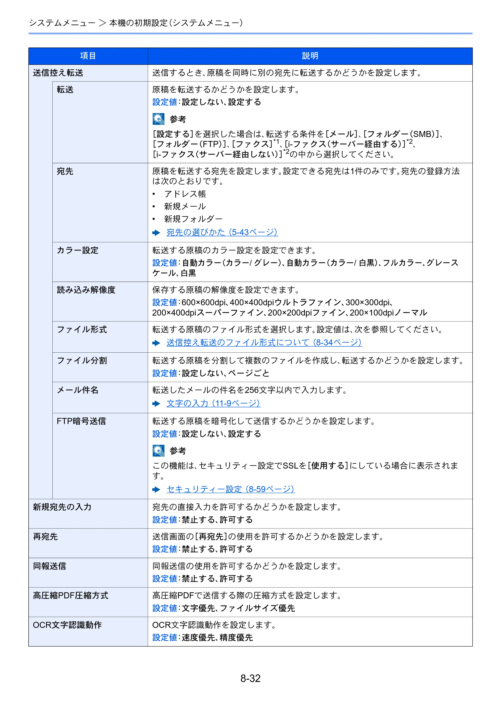 京セラ TASKalfa 7003i / TASKalfa 9003i TASKalfa9003i/7003i 使用説明書 — 原本ページ — 406ページ