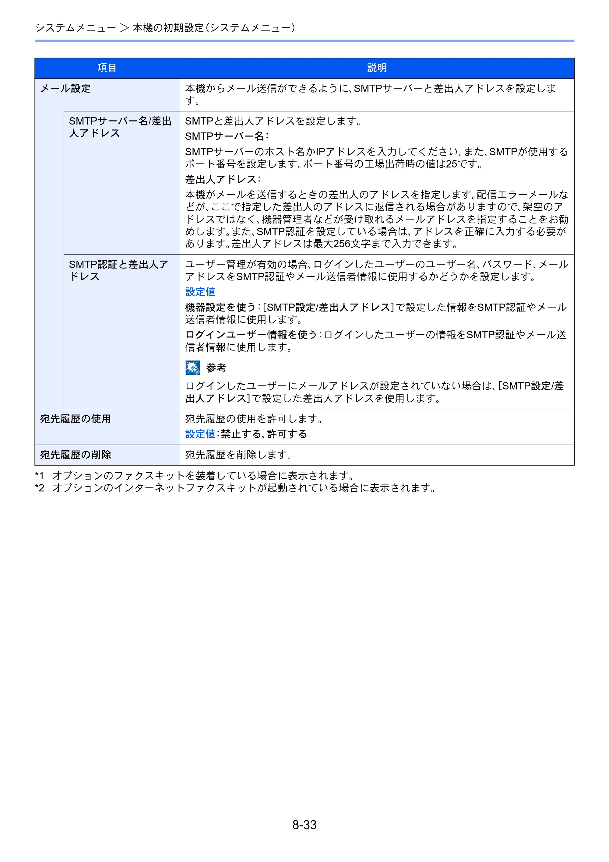 京セラ TASKalfa 7003i / TASKalfa 9003i TASKalfa9003i/7003i 使用説明書 — 原本ページ — 407ページ