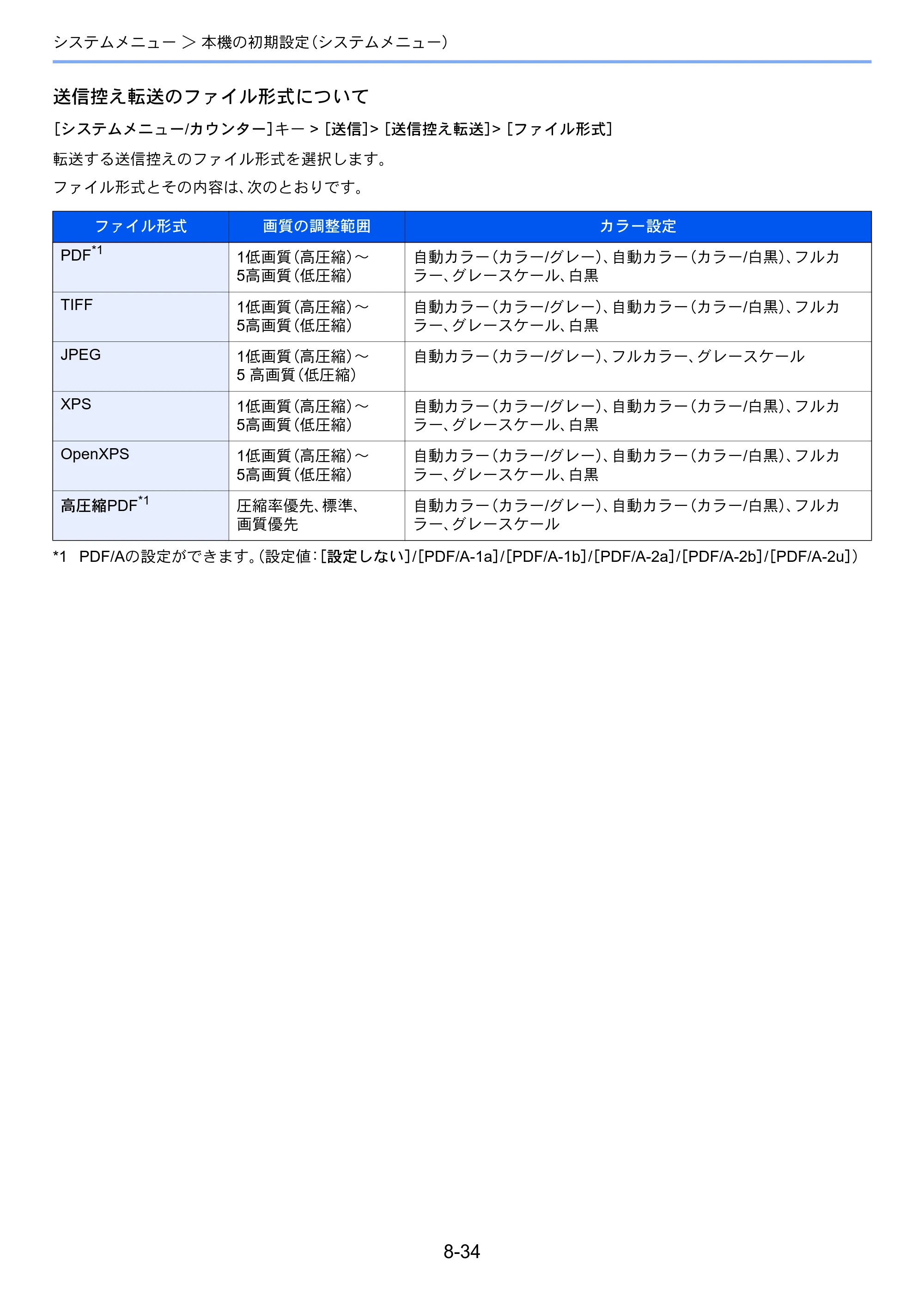 京セラ TASKalfa 7003i / TASKalfa 9003i TASKalfa9003i/7003i 使用説明書 — 原本ページ — 408ページ
