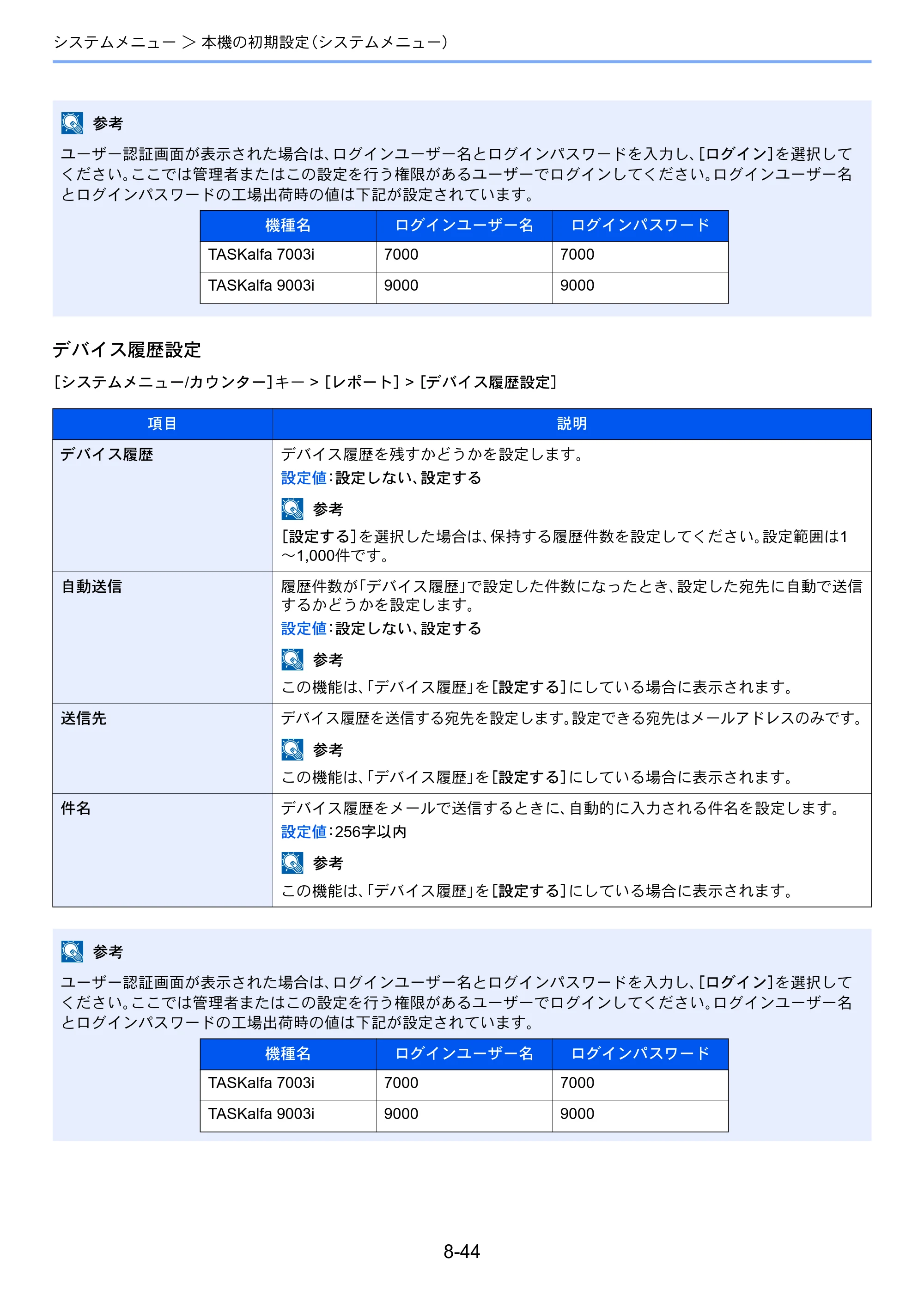京セラ TASKalfa 7003i / TASKalfa 9003i TASKalfa9003i/7003i 使用説明書 — 原本ページ — 418ページ