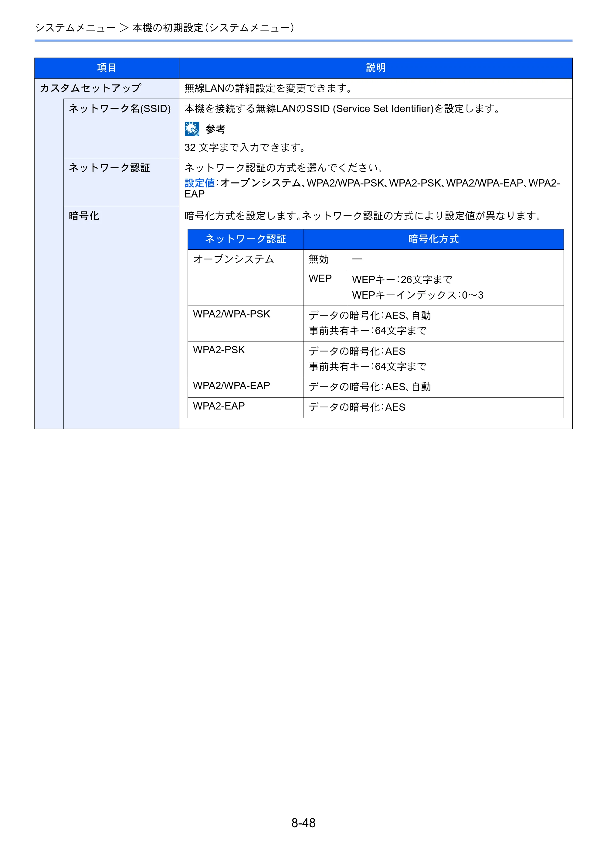 京セラ TASKalfa 7003i / TASKalfa 9003i TASKalfa9003i/7003i 使用説明書 — 原本ページ — 422ページ