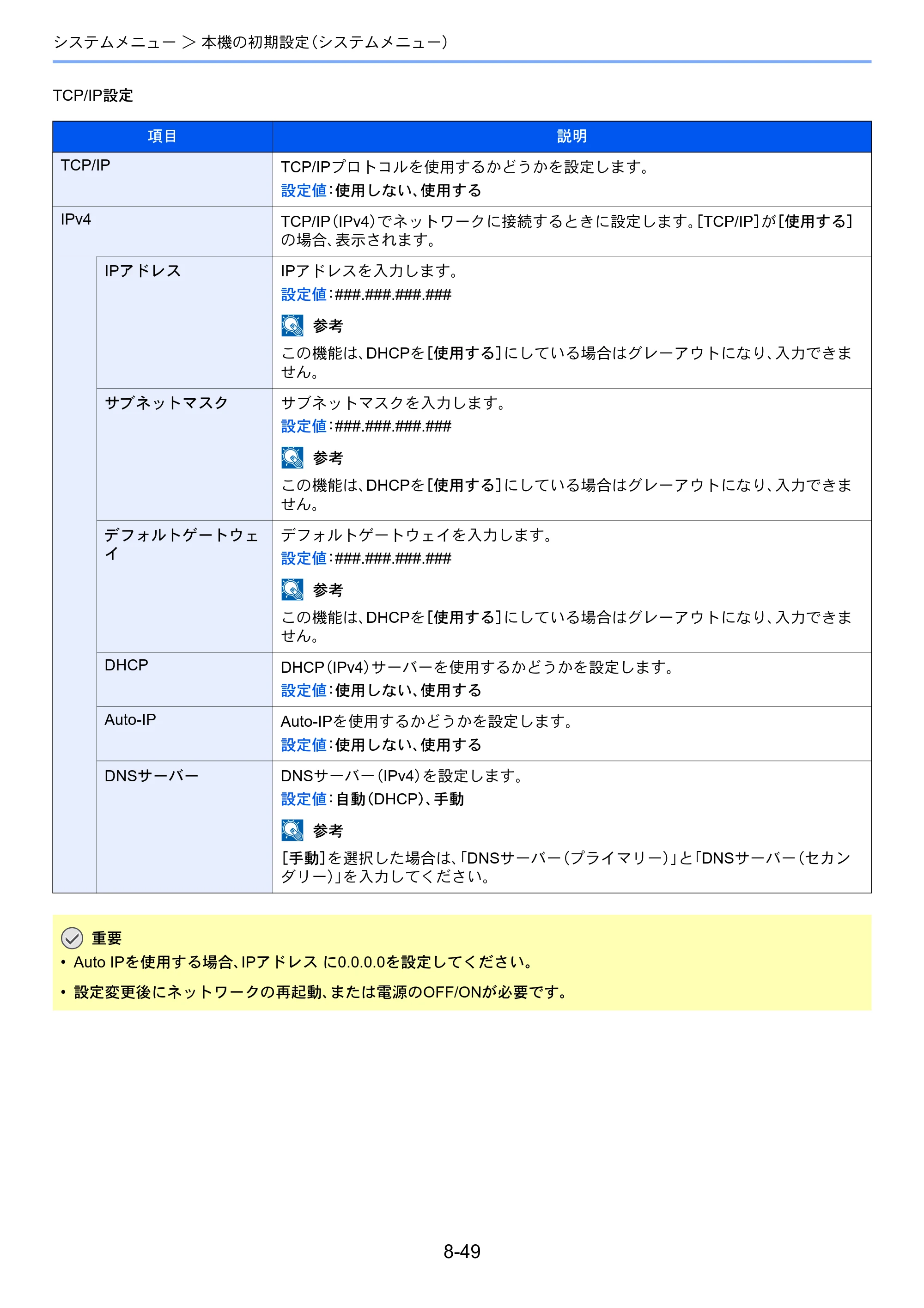 京セラ TASKalfa 7003i / TASKalfa 9003i TASKalfa9003i/7003i 使用説明書 — 原本ページ — 423ページ