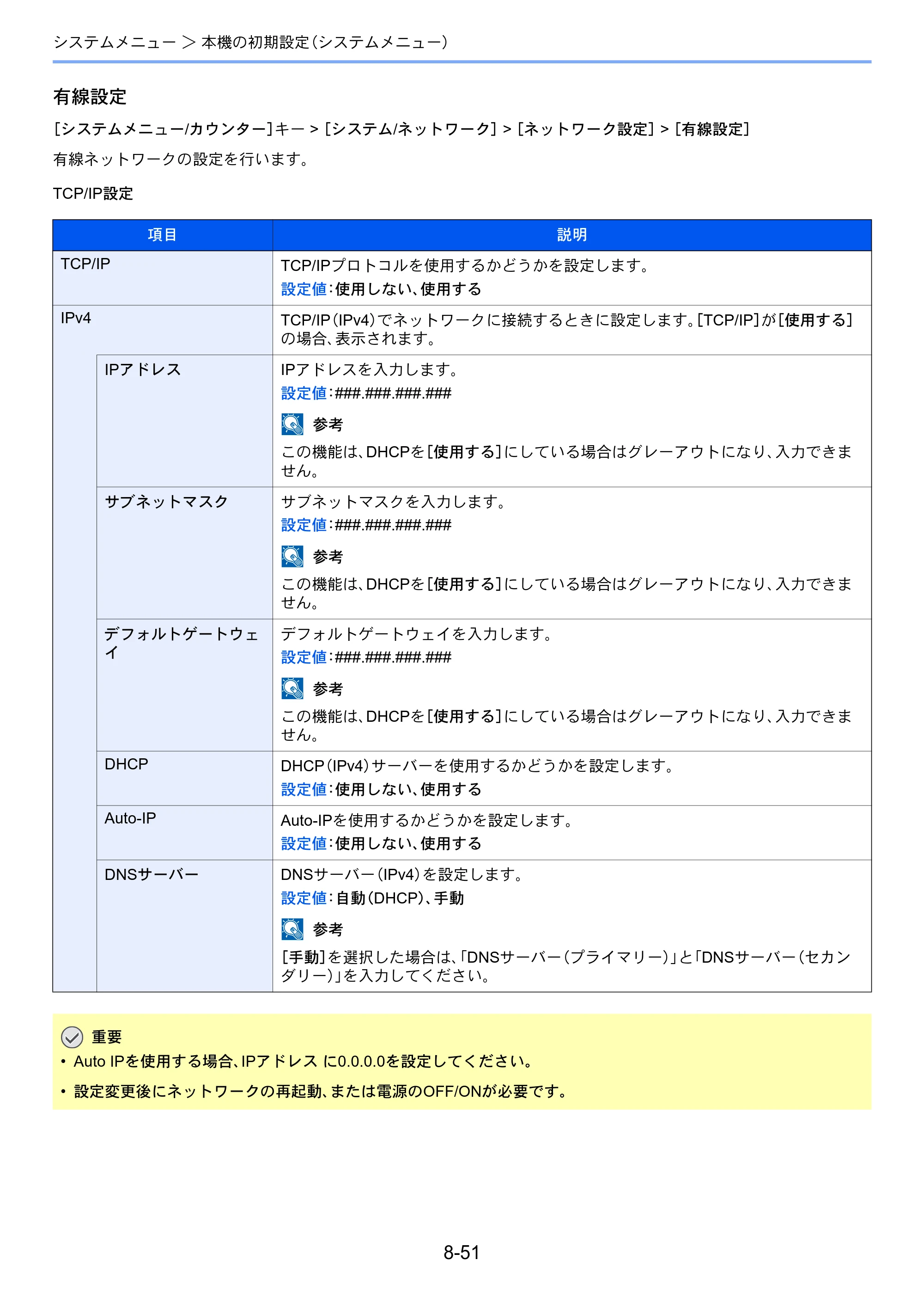 京セラ TASKalfa 7003i / TASKalfa 9003i TASKalfa9003i/7003i 使用説明書 — 原本ページ — 425ページ