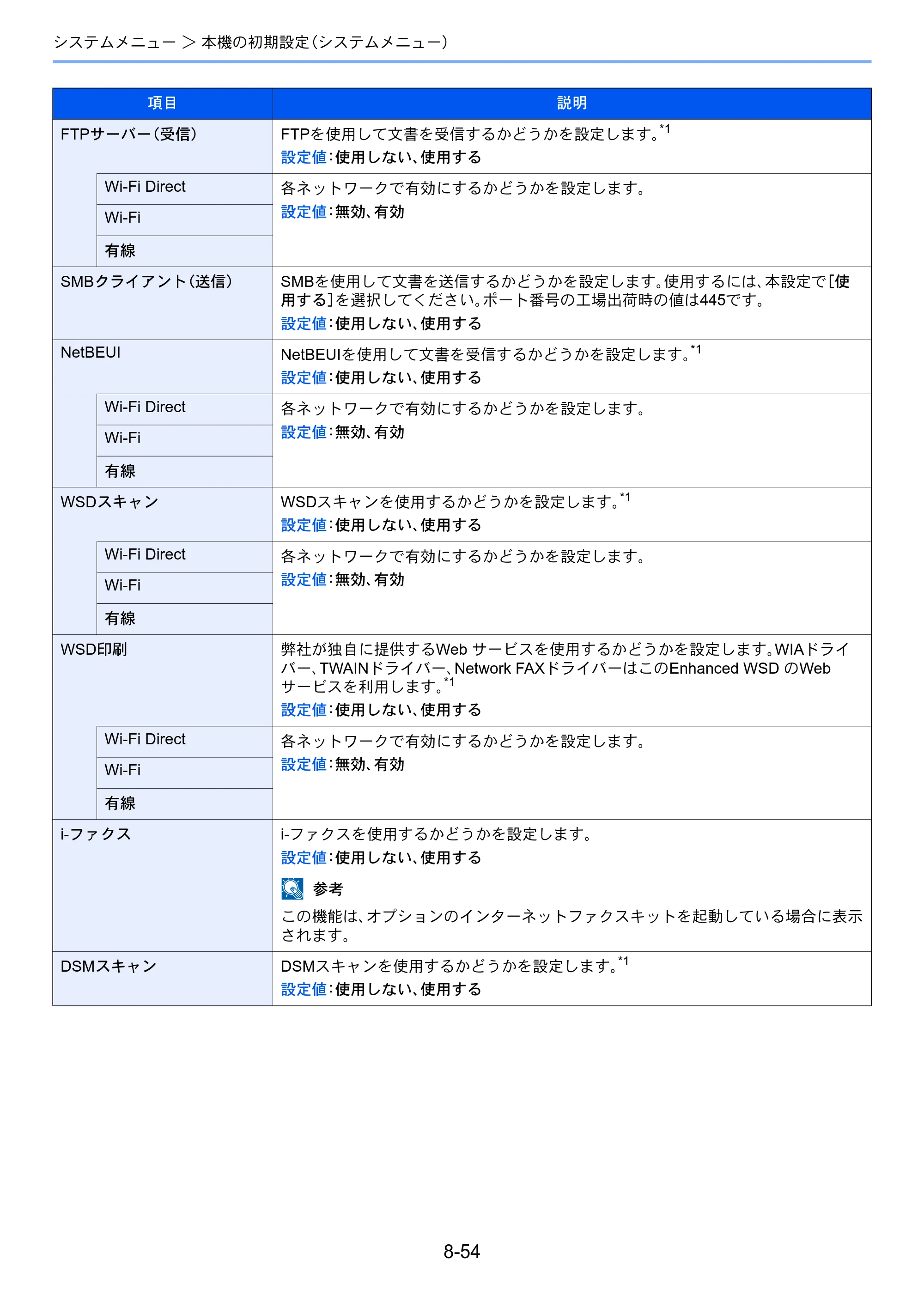 京セラ TASKalfa 7003i / TASKalfa 9003i TASKalfa9003i/7003i 使用説明書 — 原本ページ — 428ページ