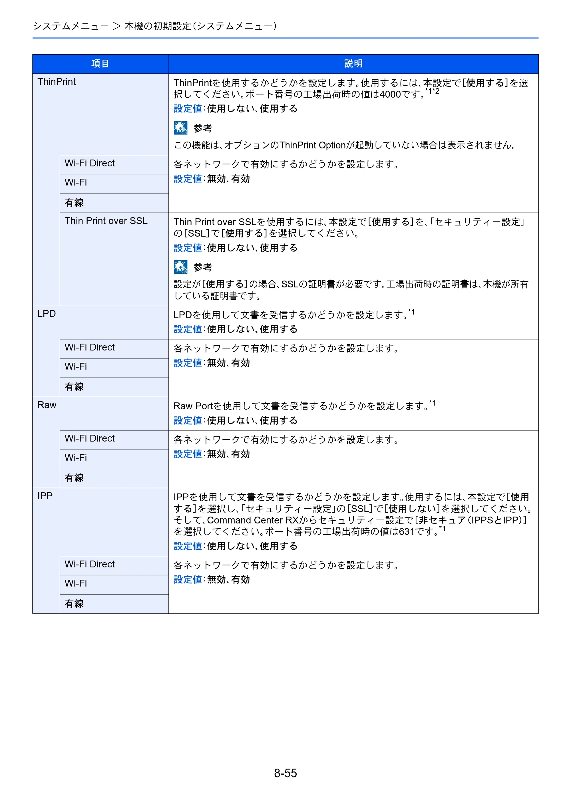 京セラ TASKalfa 7003i / TASKalfa 9003i TASKalfa9003i/7003i 使用説明書 — 原本ページ — 429ページ