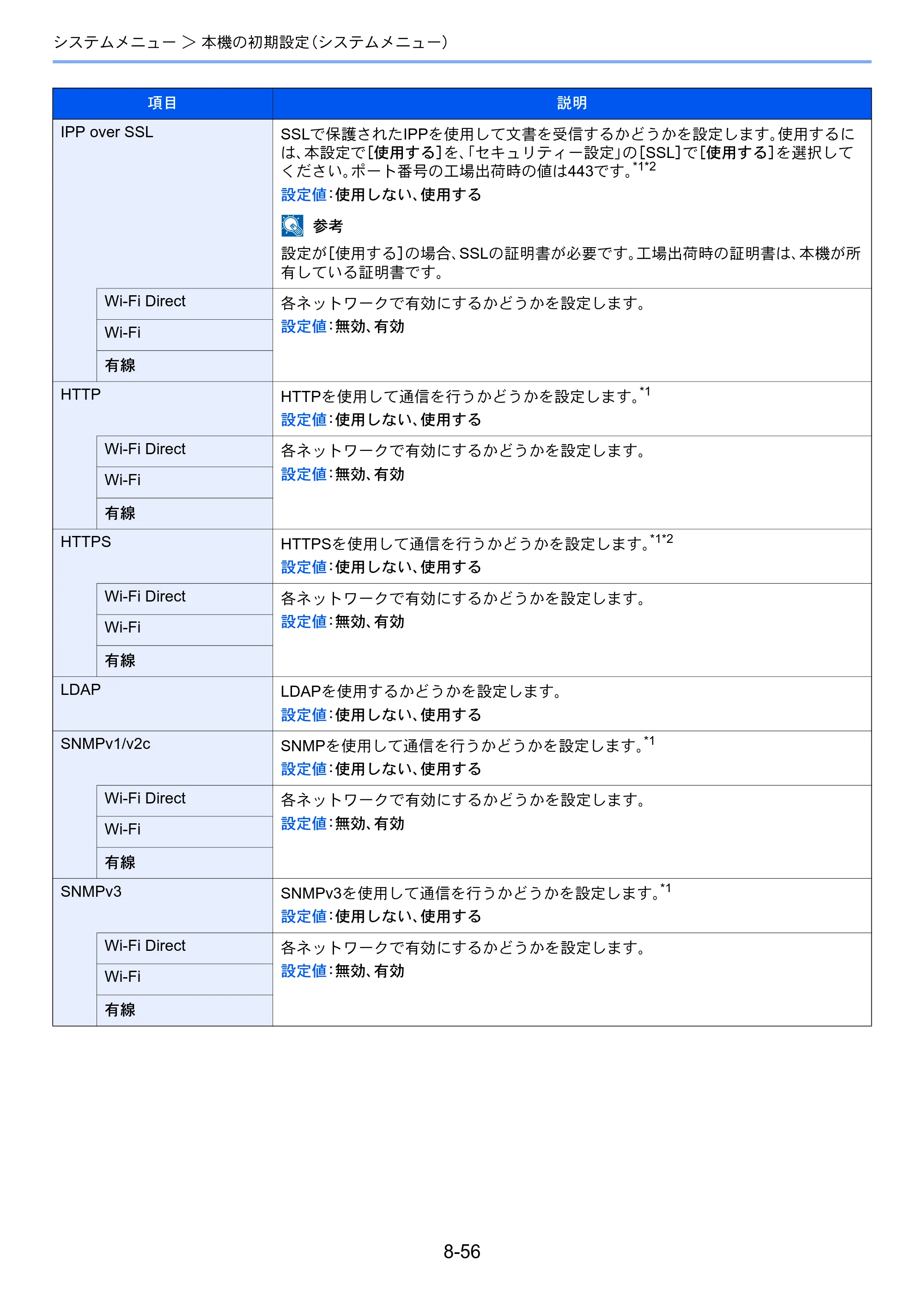 京セラ TASKalfa 7003i / TASKalfa 9003i TASKalfa9003i/7003i 使用説明書 — 原本ページ — 430ページ