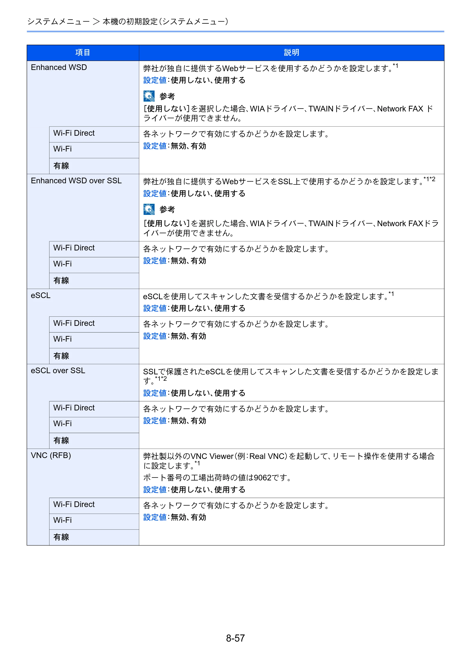 京セラ TASKalfa 7003i / TASKalfa 9003i TASKalfa9003i/7003i 使用説明書 — 原本ページ — 431ページ