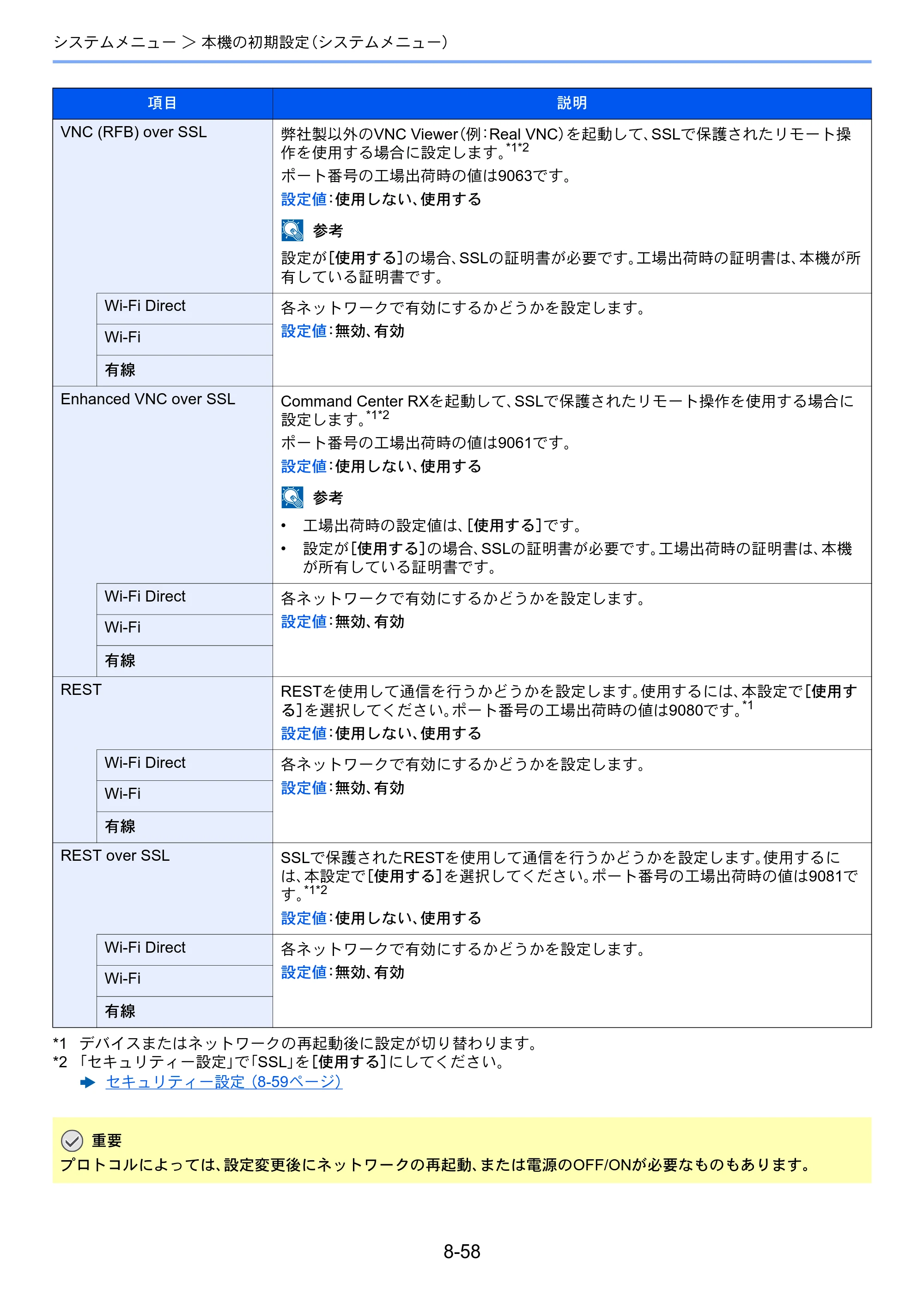京セラ TASKalfa 7003i / TASKalfa 9003i TASKalfa9003i/7003i 使用説明書 — 原本ページ — 432ページ