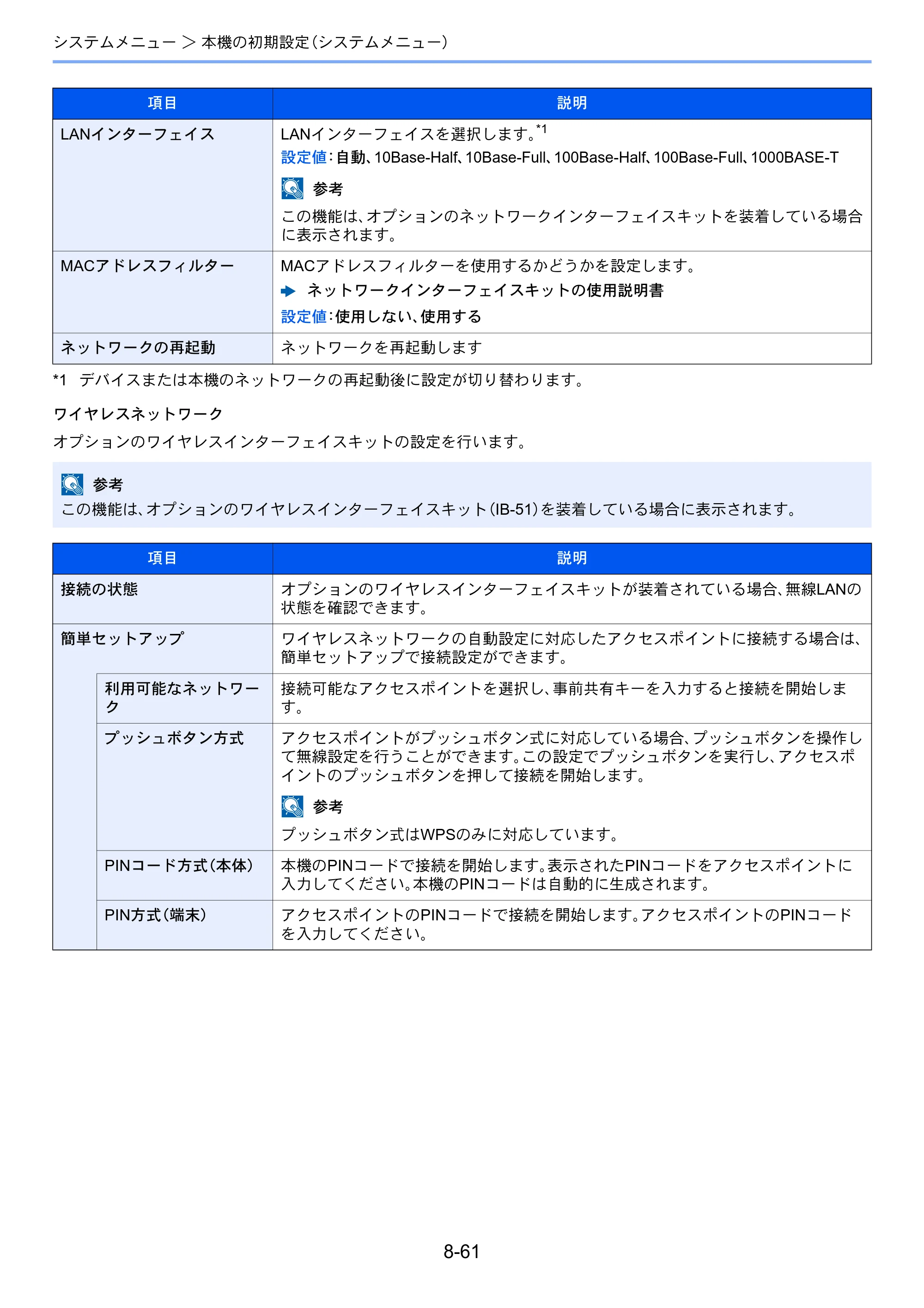 京セラ TASKalfa 7003i / TASKalfa 9003i TASKalfa9003i/7003i 使用説明書 — 原本ページ — 435ページ