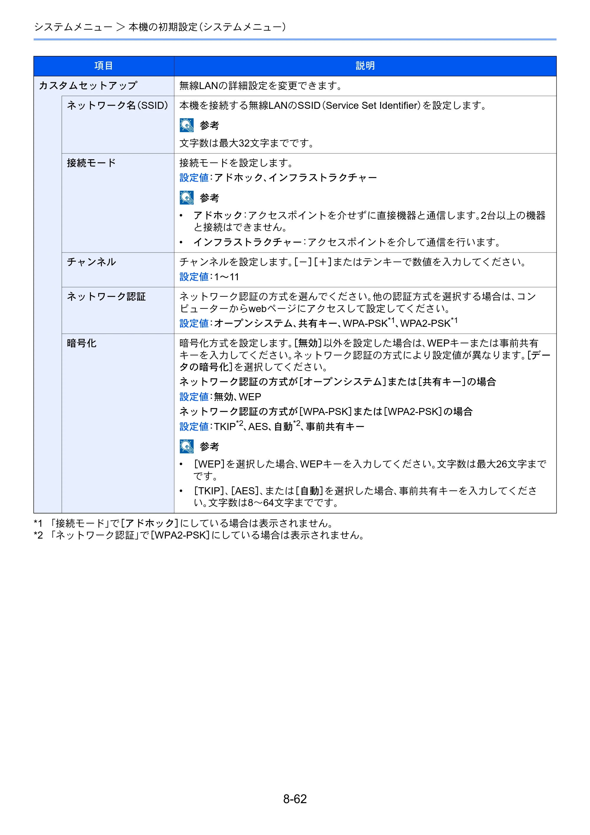 京セラ TASKalfa 7003i / TASKalfa 9003i TASKalfa9003i/7003i 使用説明書 — 原本ページ — 436ページ