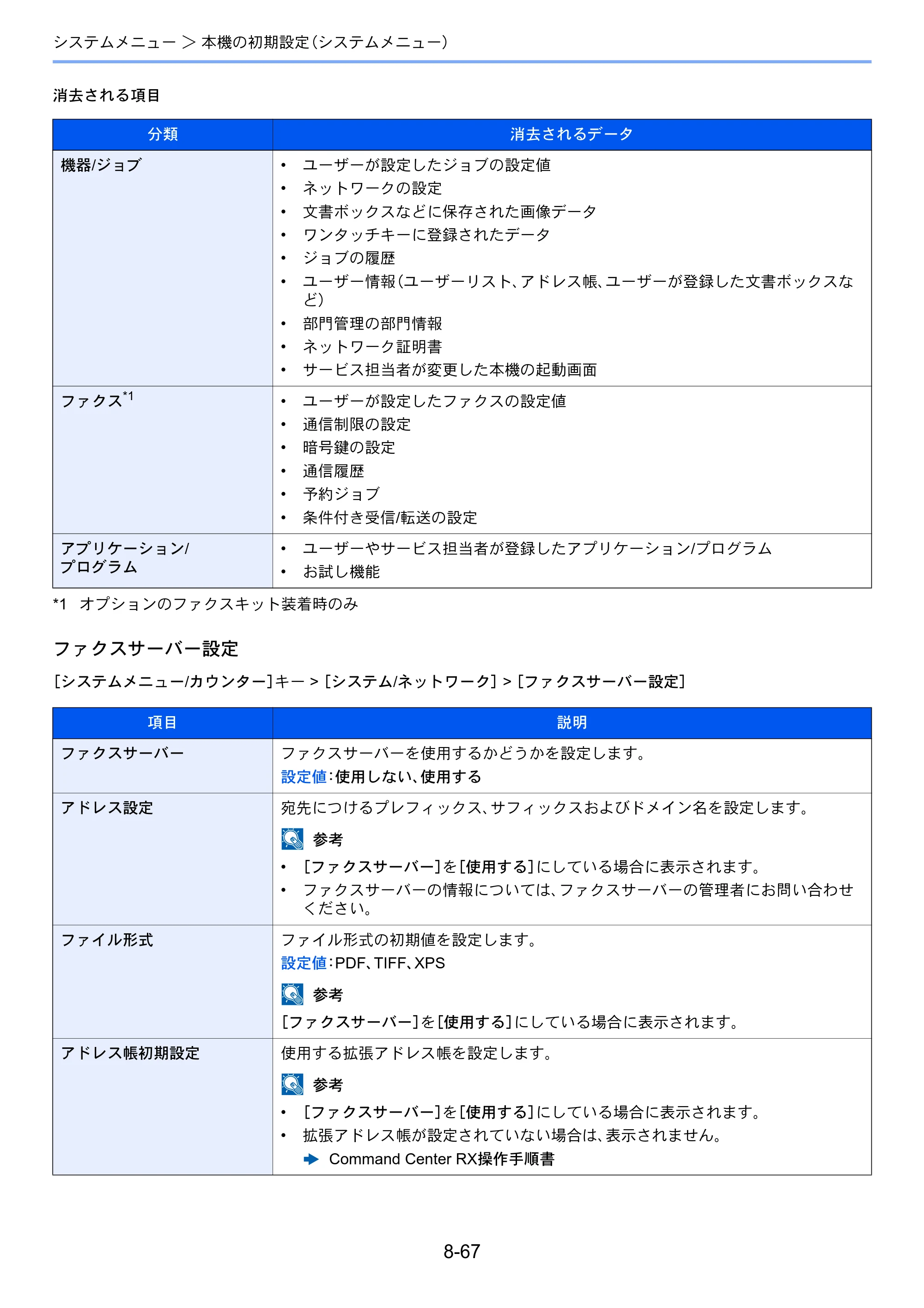 京セラ TASKalfa 7003i / TASKalfa 9003i TASKalfa9003i/7003i 使用説明書 — 原本ページ — 441ページ