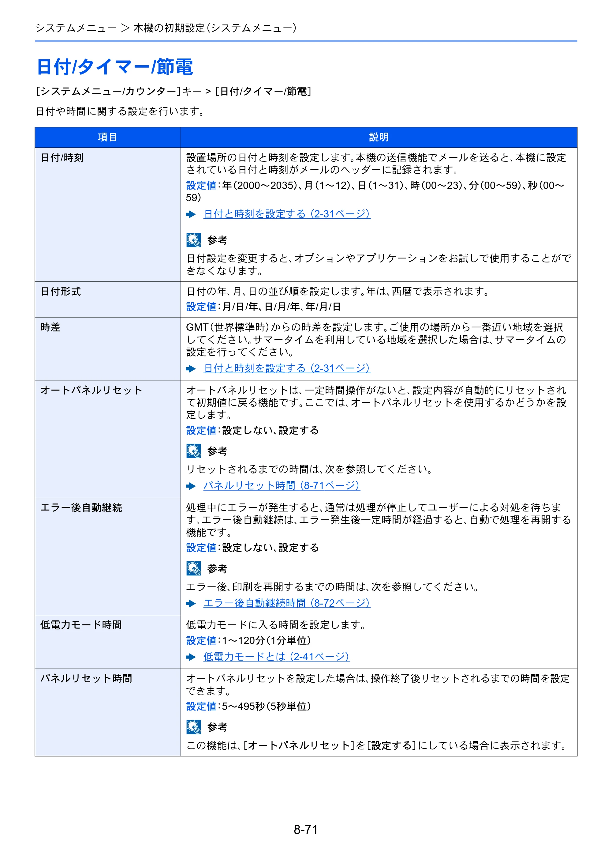 京セラ TASKalfa 7003i / TASKalfa 9003i TASKalfa9003i/7003i 使用説明書 — 原本ページ — 445ページ