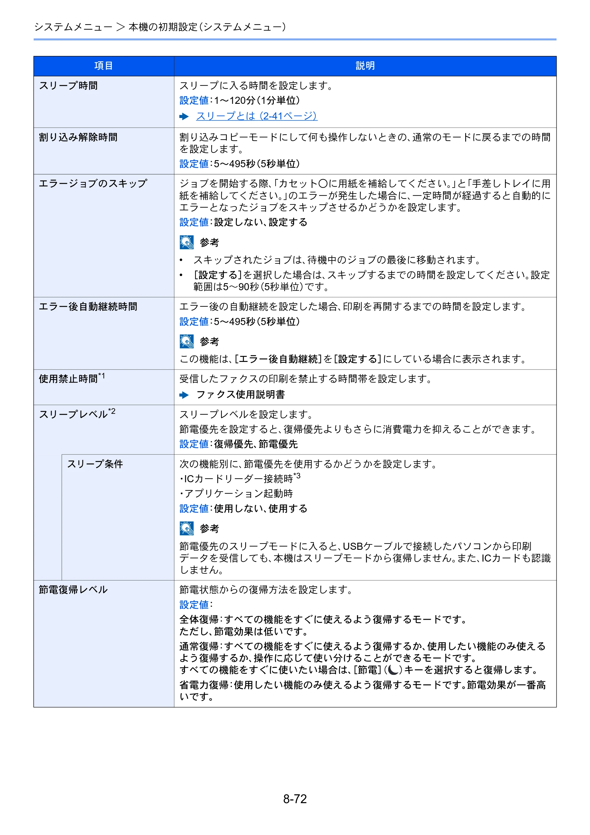 京セラ TASKalfa 7003i / TASKalfa 9003i TASKalfa9003i/7003i 使用説明書 — 原本ページ — 446ページ