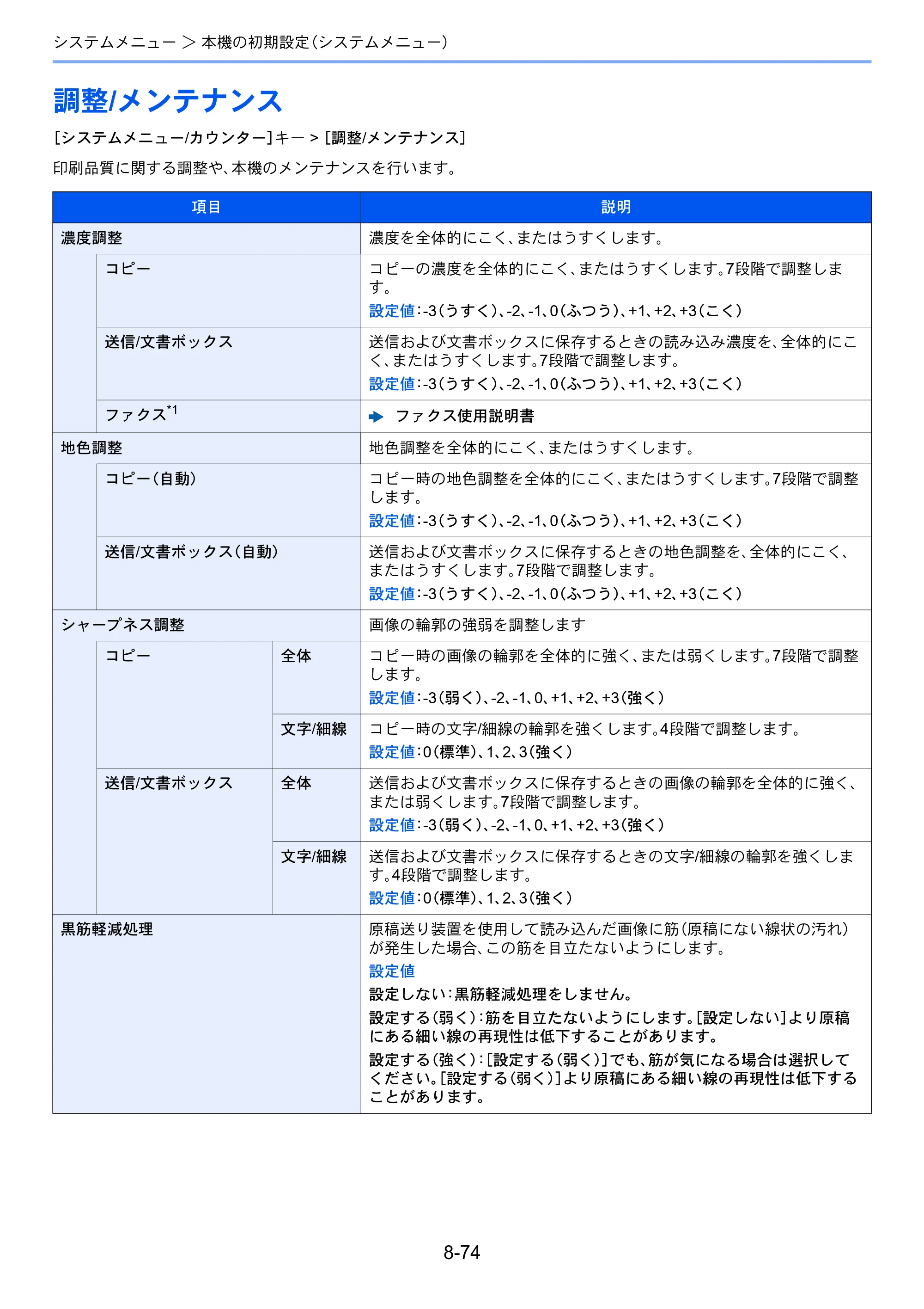 京セラ TASKalfa 7003i / TASKalfa 9003i TASKalfa9003i/7003i 使用説明書 — 原本ページ — 448ページ