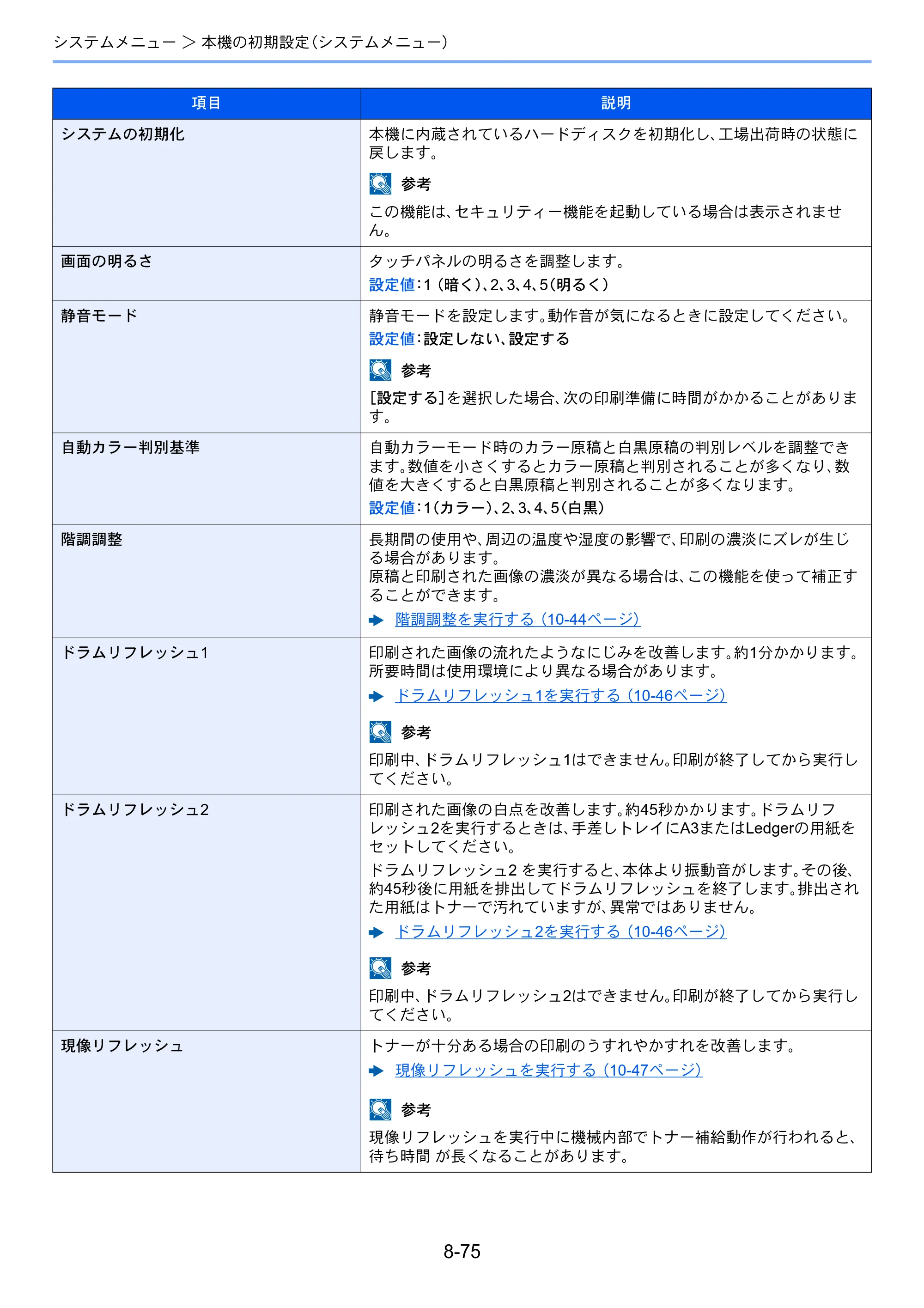 京セラ TASKalfa 7003i / TASKalfa 9003i TASKalfa9003i/7003i 使用説明書 — 原本ページ — 449ページ