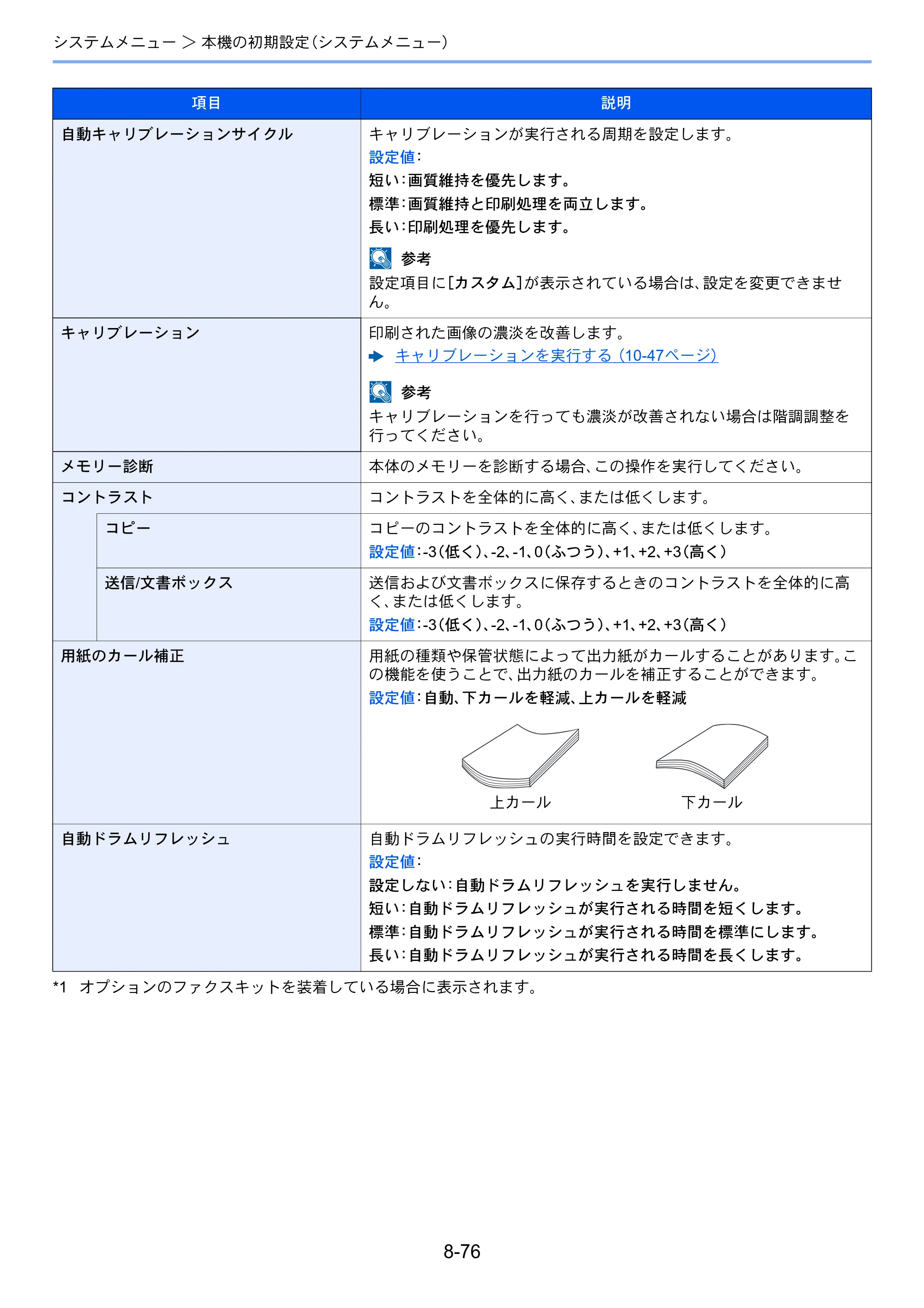 京セラ TASKalfa 7003i / TASKalfa 9003i TASKalfa9003i/7003i 使用説明書 — 原本ページ — 450ページ