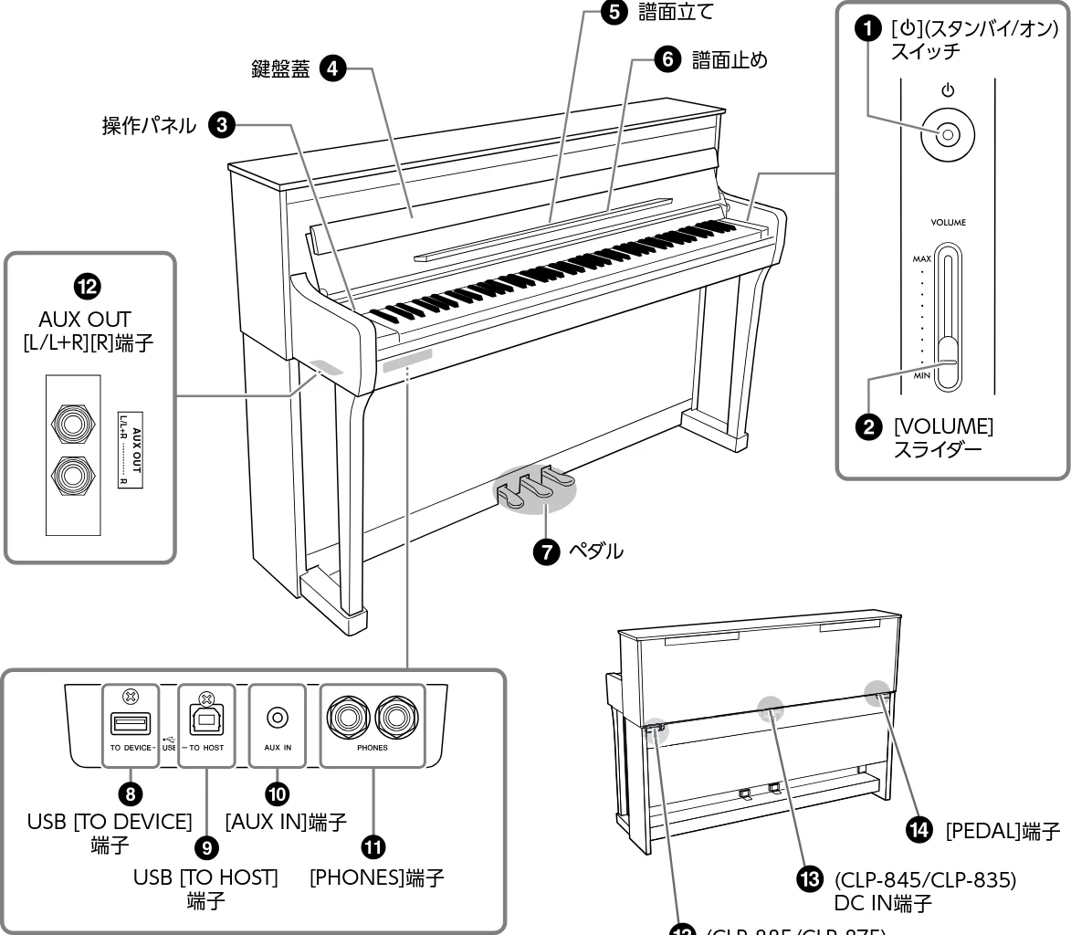 ヤマハ CLP-885 / CLP-875 / CLP-845 CLP-885/CLP-875/CLP-845/CLP-835 取扱説明書 — 各部の名称 — 図版 12-1 — 12ページ
