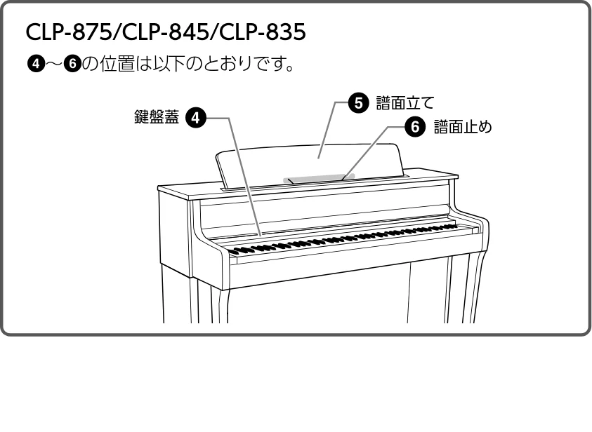 ヤマハ CLP-885 / CLP-875 / CLP-845 CLP-885/CLP-875/CLP-845/CLP-835 取扱説明書 — 各部の名称 — 図版 12-2 — 12ページ