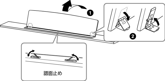 ヤマハ CLP-885 / CLP-875 / CLP-845 CLP-885/CLP-875/CLP-845/CLP-835 取扱説明書 — 電源の準備 — 図版 15-1 — 15ページ