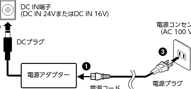 ヤマハ CLP-885 / CLP-875 / CLP-845 CLP-885/CLP-875/CLP-845/CLP-835 取扱説明書 — 電源の準備 — 図版 15-2 — 15ページ