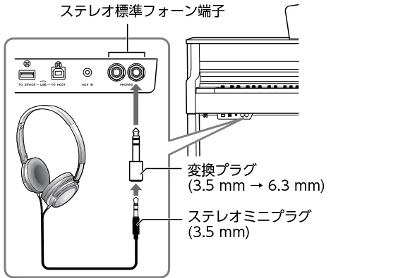 ヤマハ CLP-885 / CLP-875 / CLP-845 CLP-885/CLP-875/CLP-845/CLP-835 取扱説明書 — 音量(ボリューム)を調節する — 図版 17-1 — 17ページ