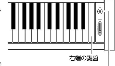ヤマハ CLP-885 / CLP-875 / CLP-845 CLP-885/CLP-875/CLP-845/CLP-835 取扱説明書 — 初期設定に戻す — 図版 20-1 — 20ページ