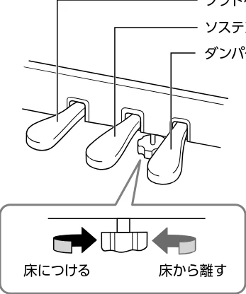 ヤマハ CLP-885 / CLP-875 / CLP-845 CLP-885/CLP-875/CLP-845/CLP-835 取扱説明書 — ペダルを使う — 図版 23-1 — 23ページ