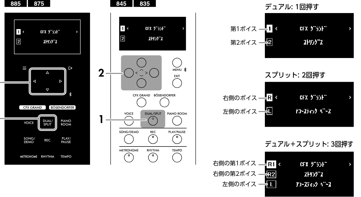 ヤマハ CLP-885 / CLP-875 / CLP-845 CLP-885/CLP-875/CLP-845/CLP-835 取扱説明書 — ボイスを組み合わせて鳴らす(デュアル/スプリット) — 図版 26-2 — 26ページ