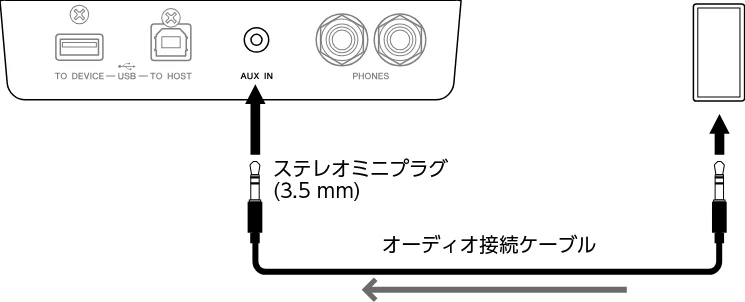 ヤマハ CLP-885 / CLP-875 / CLP-845 CLP-885/CLP-875/CLP-845/CLP-835 取扱説明書 — オーディオ接続ケーブルを使って接続する([AUX IN]端子) — 図版 45-1 — 45ページ