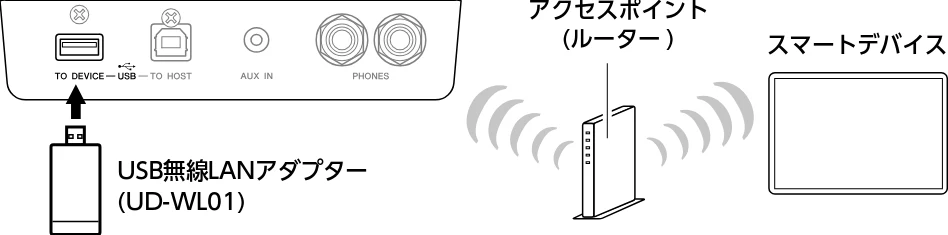 ヤマハ CLP-885 / CLP-875 / CLP-845 CLP-885/CLP-875/CLP-845/CLP-835 取扱説明書 — 2. スマートピアニストを使って、楽器とスマートデバイスをBluetooth MIDIで接続します。 — 図版 47-3 — 47ページ