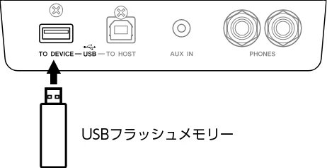 ヤマハ CLP-885 / CLP-875 / CLP-845 CLP-885/CLP-875/CLP-845/CLP-835 取扱説明書 — USBフラッシュメモリーを接続する — 図版 49-1 — 49ページ